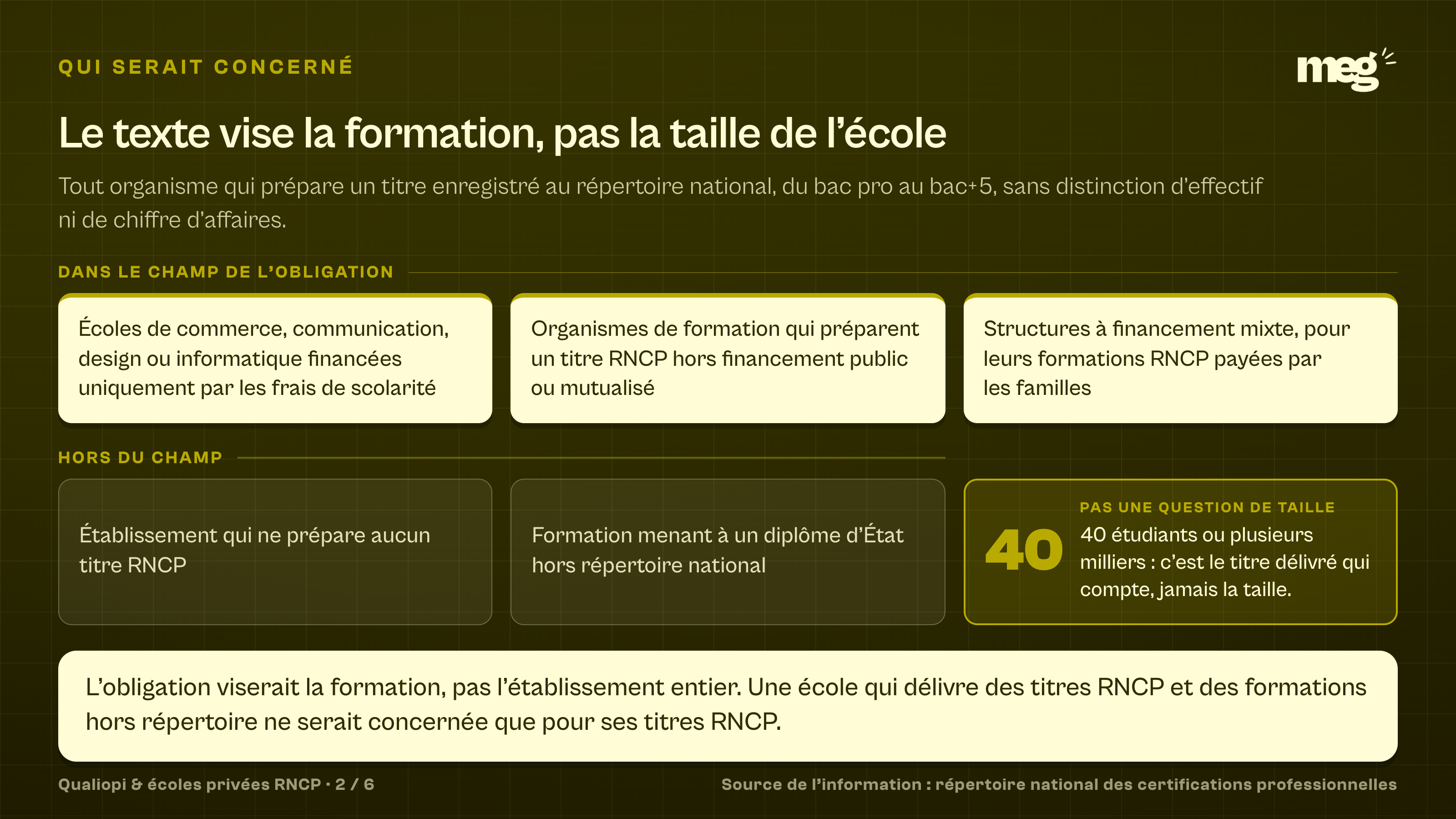 grille de 6 modules classant les écoles dans le champ ou hors du champ de l’obligation Qualiopi, avec la mention que la taille de la structure ne change rien.