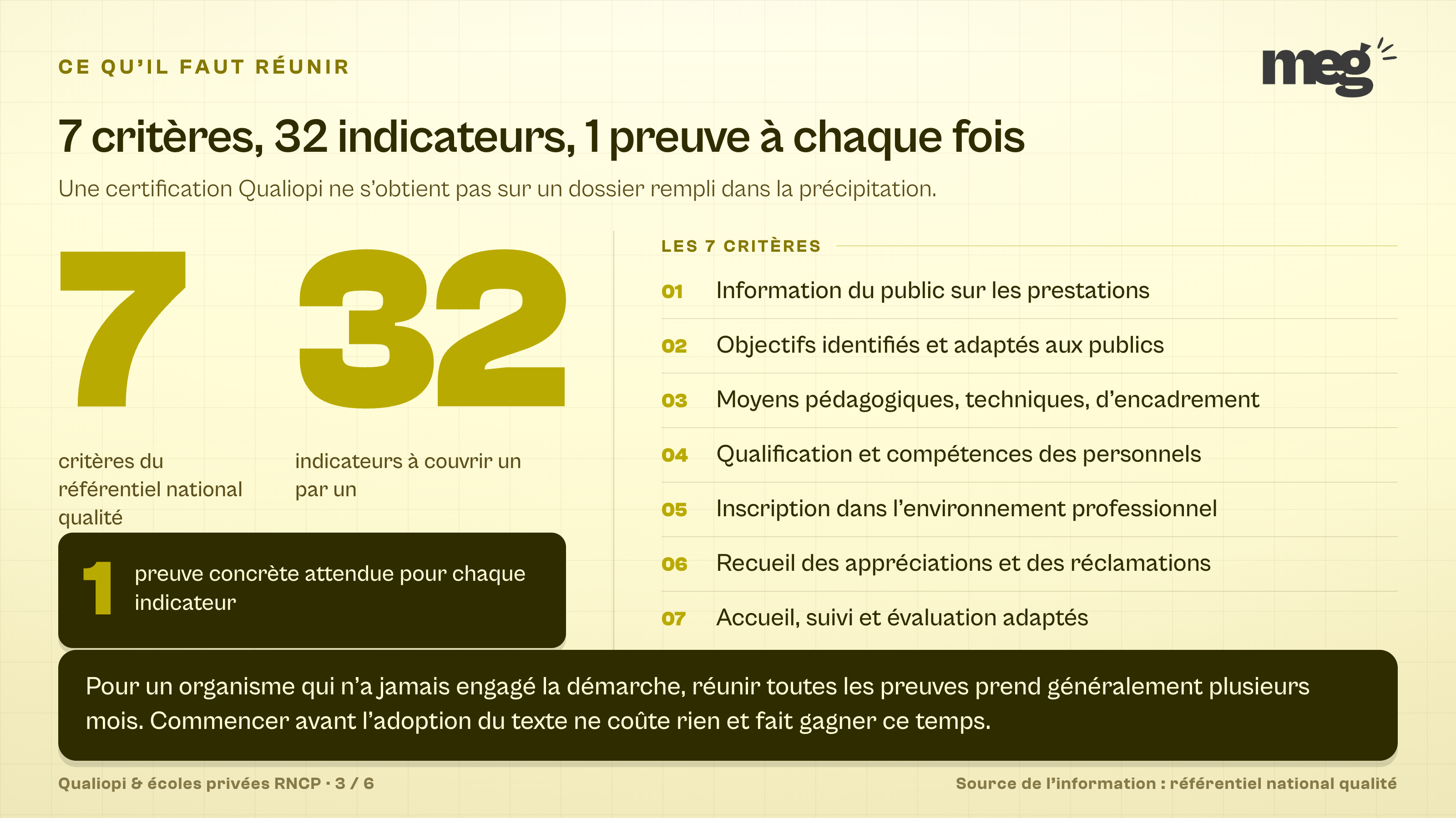 les chiffres 7 et 32 en grand à côté de la liste des 7 critères du référentiel national qualité, avec la mention d’une preuve par indicateur.