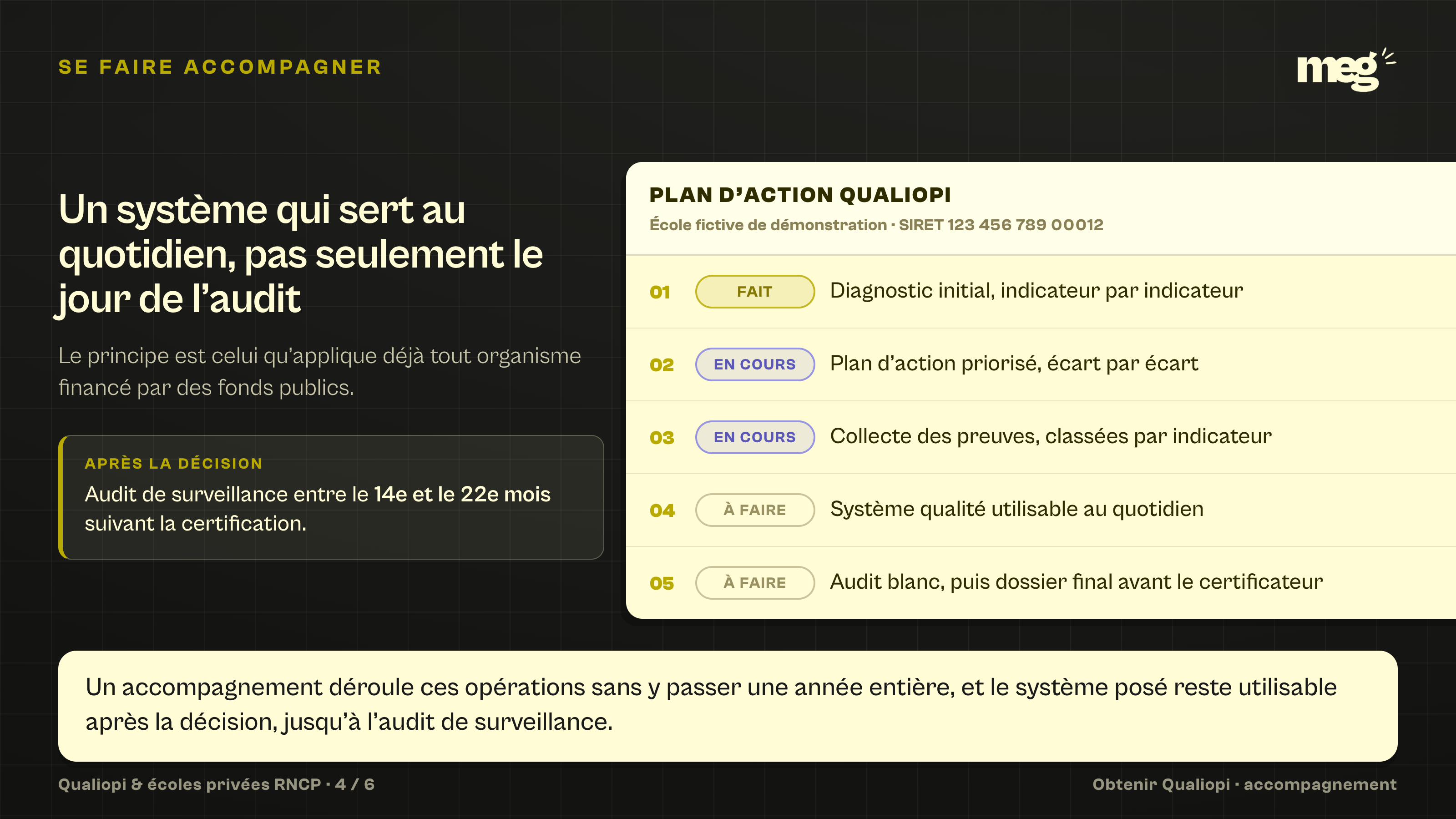 fac-similé d’un plan d’action Qualiopi coupé par le bord de l’image, listant les 5 opérations de l’accompagnement et leur état d’avancement.