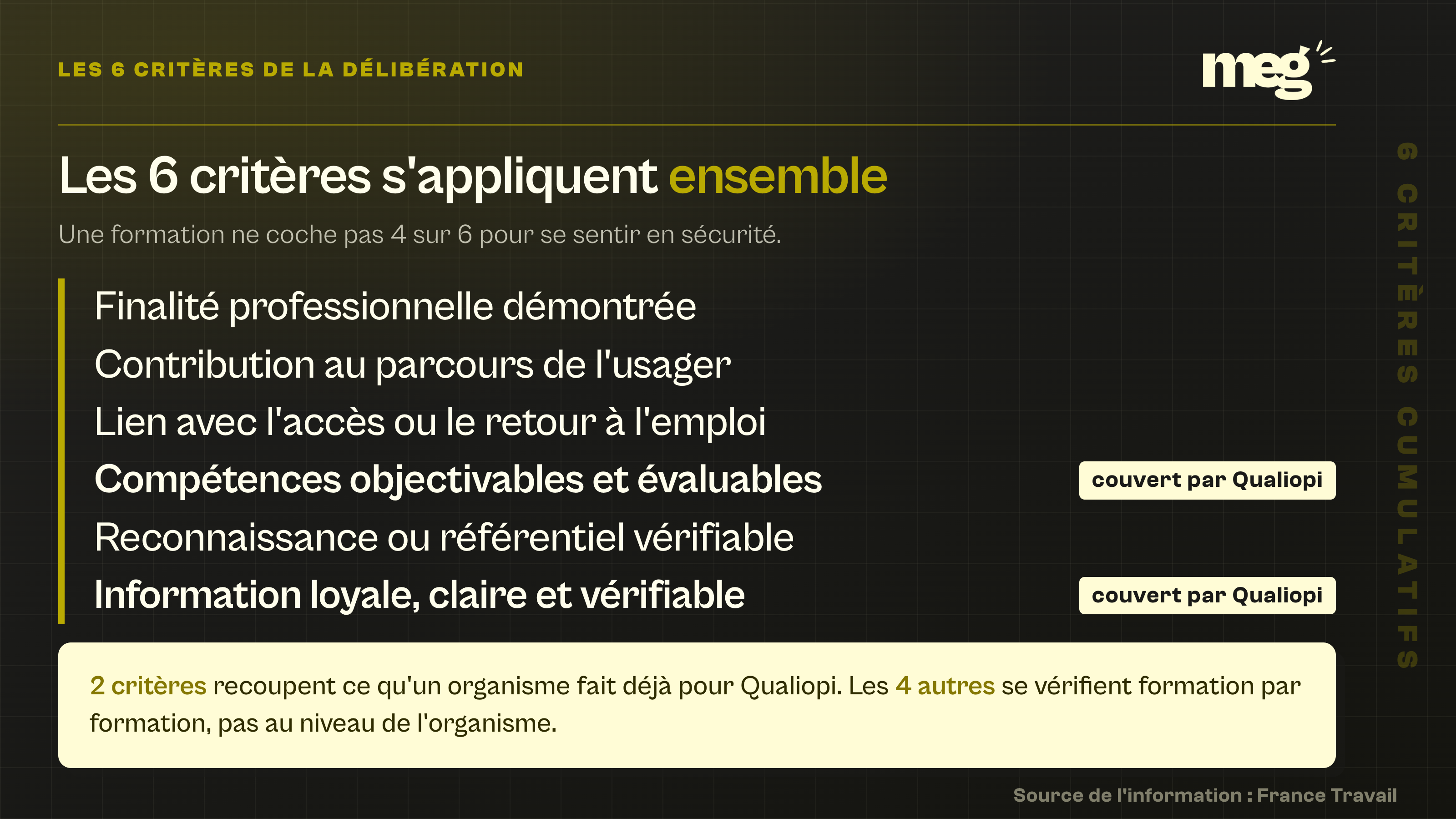 liste typographique sombre des 6 critères de référencement, adossée à un rail or continu, avec la mention que 2 d'entre eux sont déjà couverts par Qualiopi.`