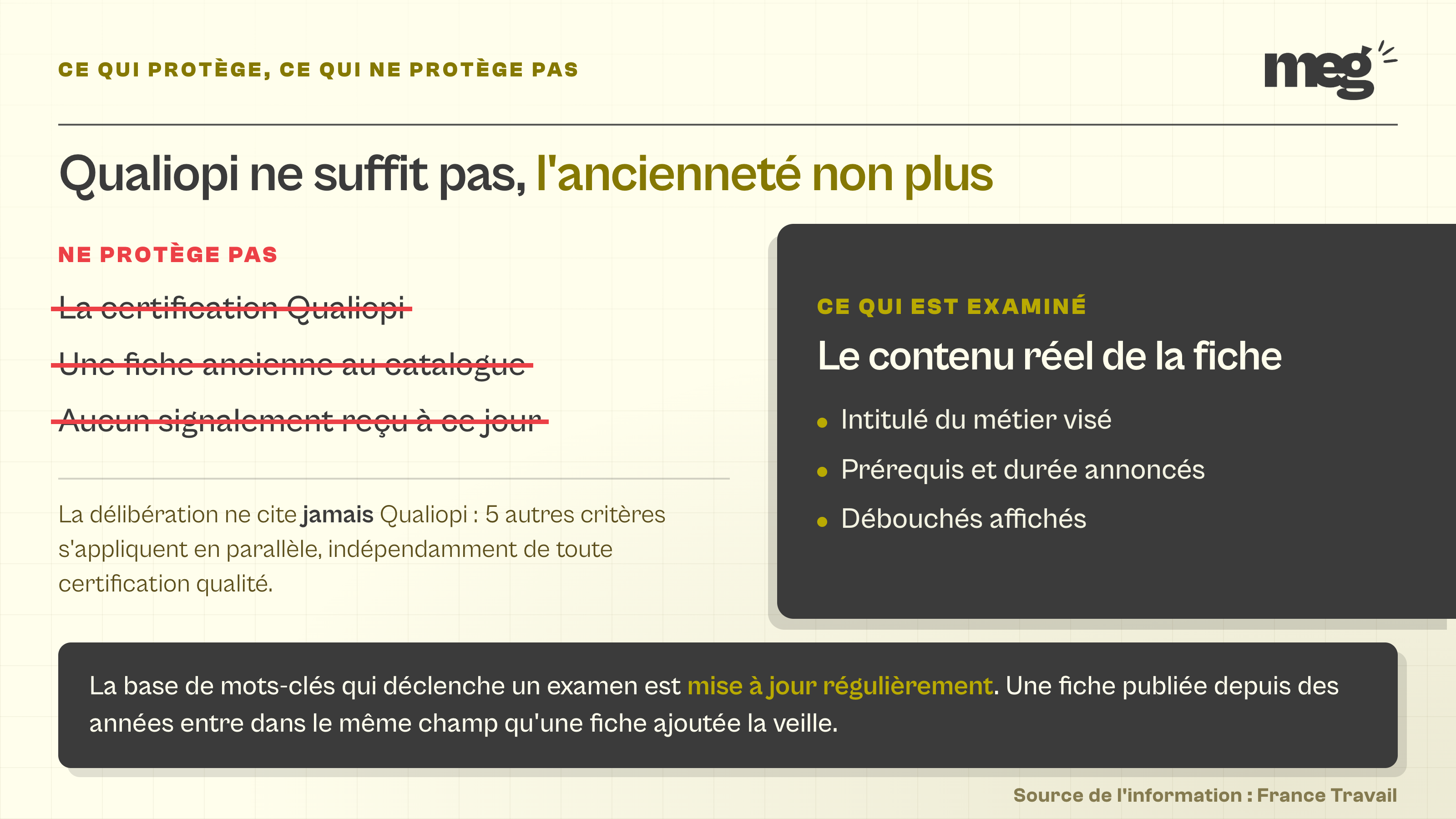 diptyque opposant trois fausses protections barrées en rouge (certification, ancienneté, absence de signalement) au contenu réel d'une fiche formation qui est réellement examiné.`