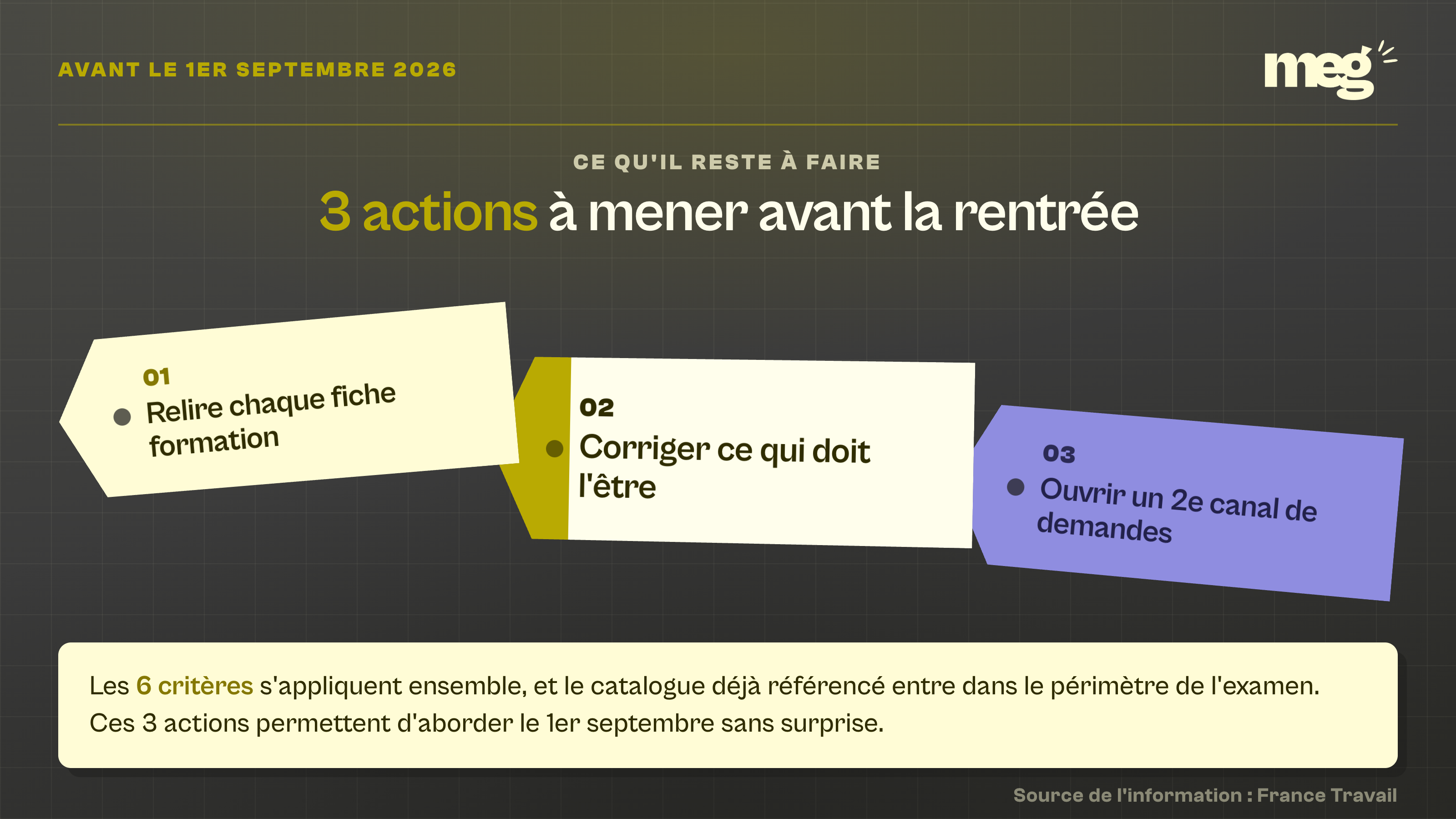 sur fond sombre, trois étiquettes inclinées en éventail descendant portant les trois actions à mener avant le 1er septembre, la deuxième plus grande et coiffée d'une tête or.`