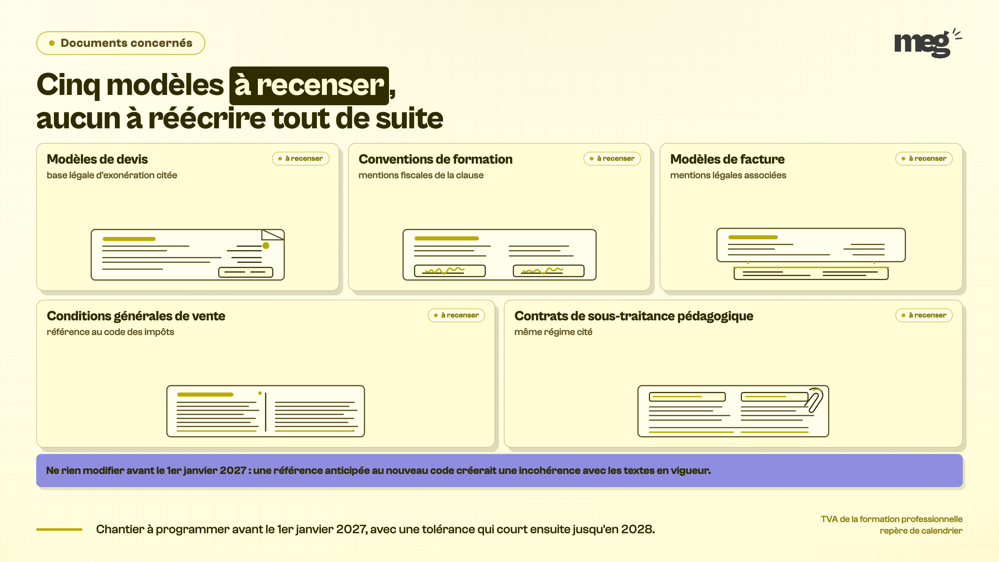 Enseignement : 5 familles de documents sont concernées, à recenser maintenant et à modifier plus tard.