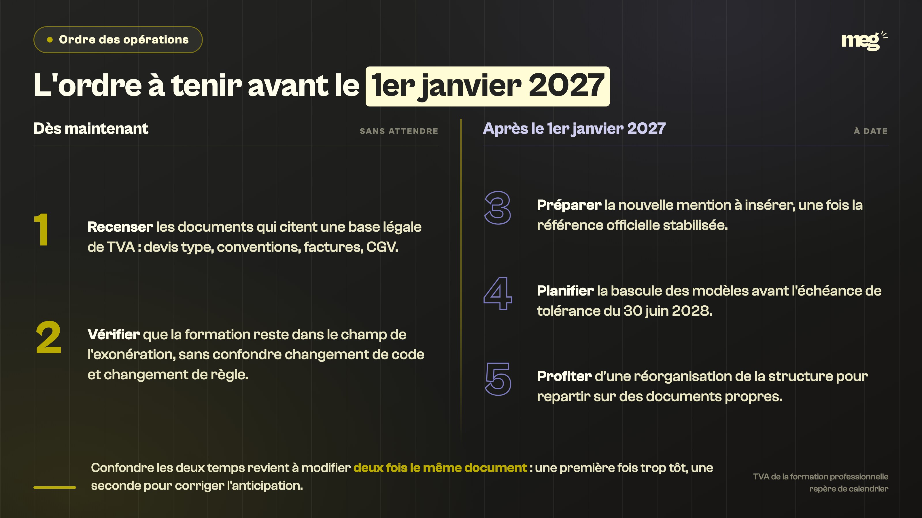 Enseignement : l'ordre des 5 actions sépare ce qui se fait tout de suite de ce qui attend une date.