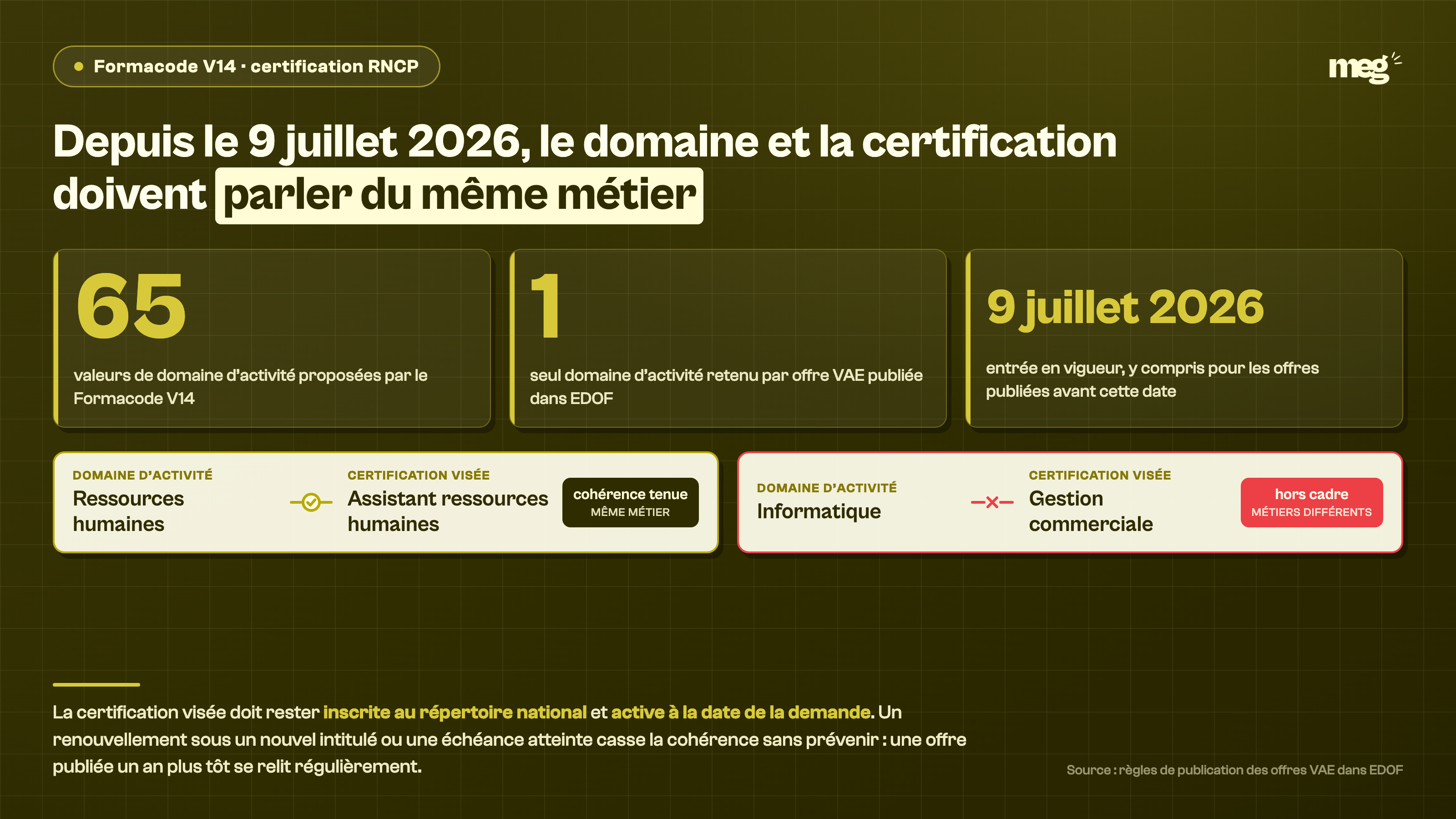 Squelette : datafirst, les nombres portent la composition.