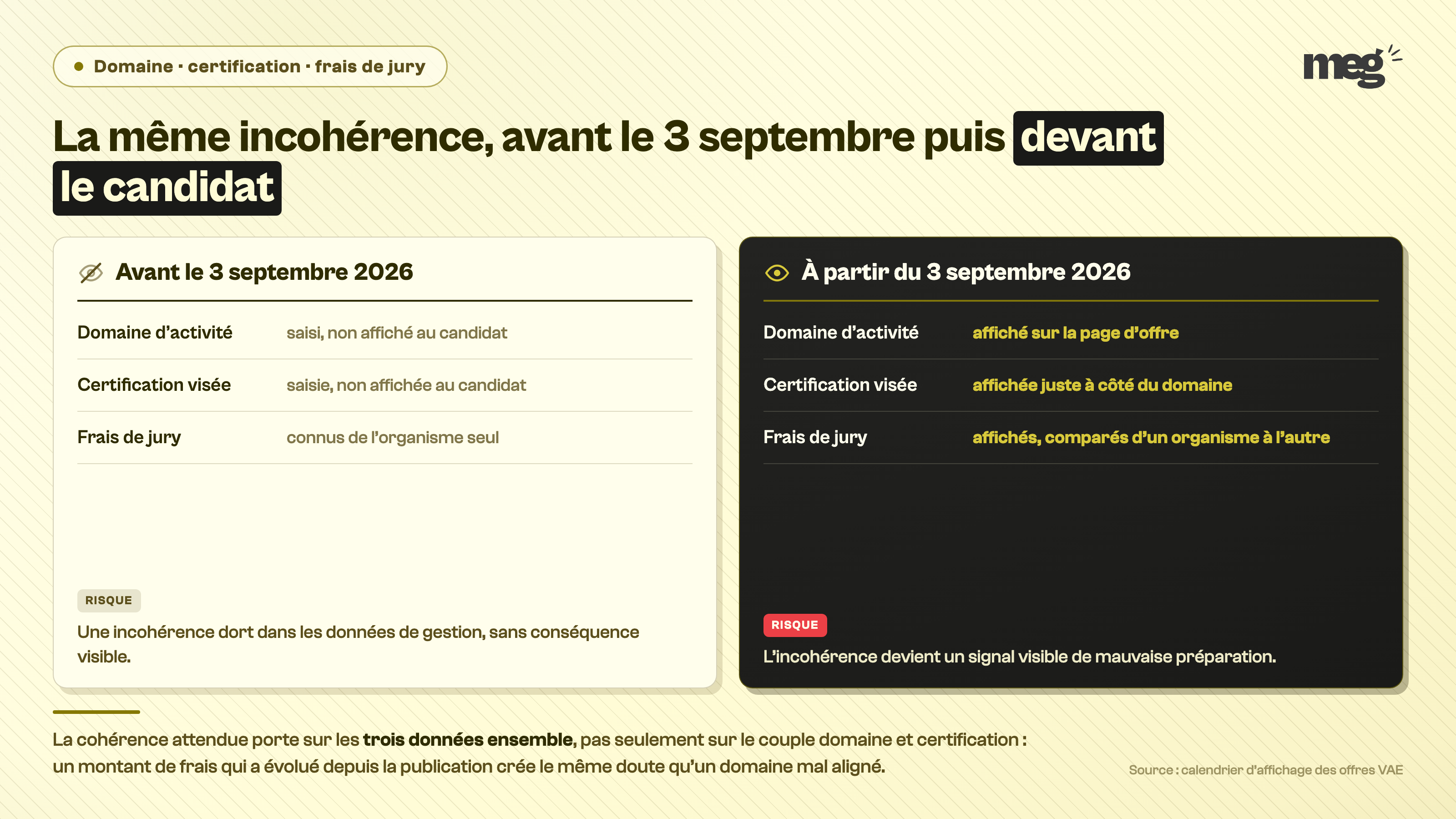 Squelette : diptyque, 2 panneaux de largeur égale.