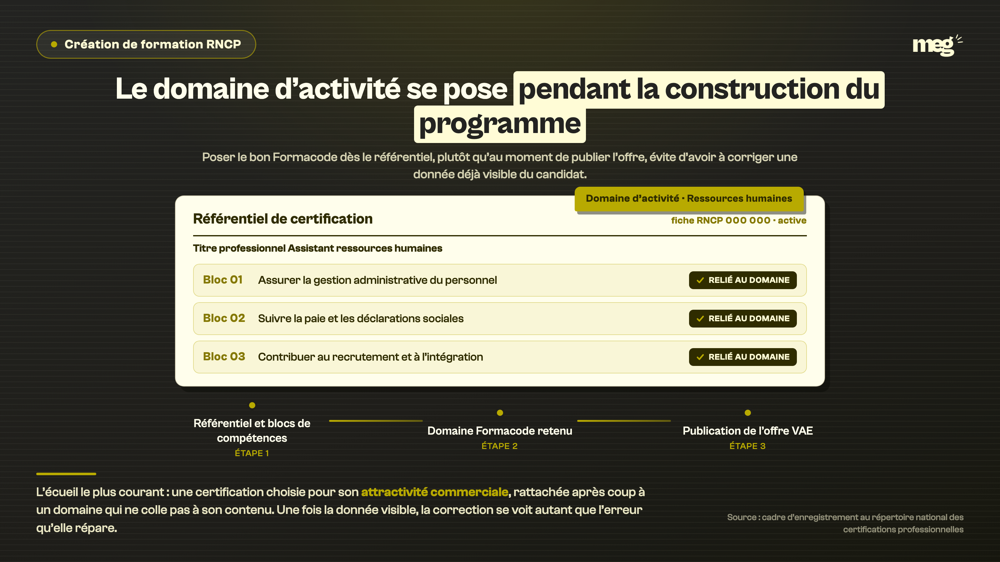 Squelette : classique, titre pleine largeur puis objet centré.