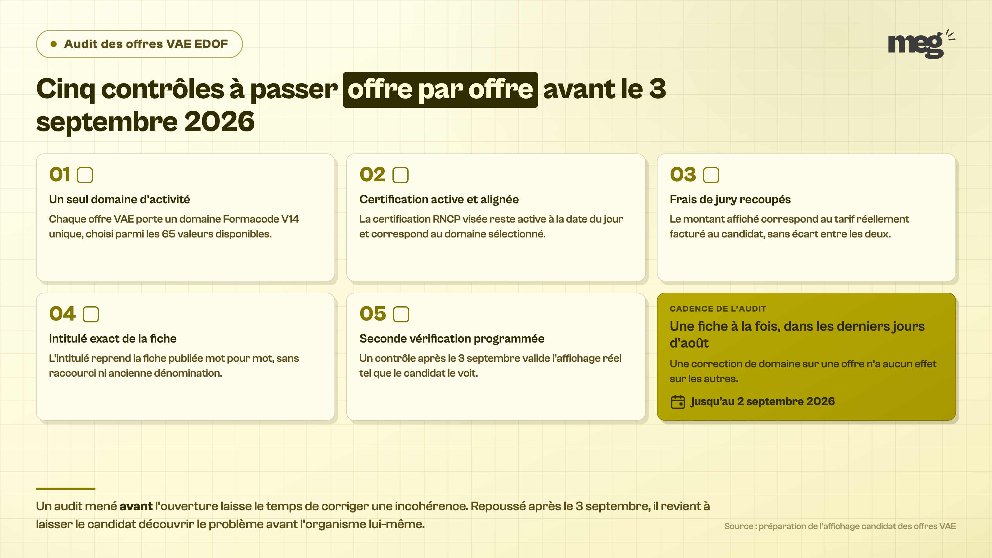 Squelette : grille, 6 cases de même gabarit.