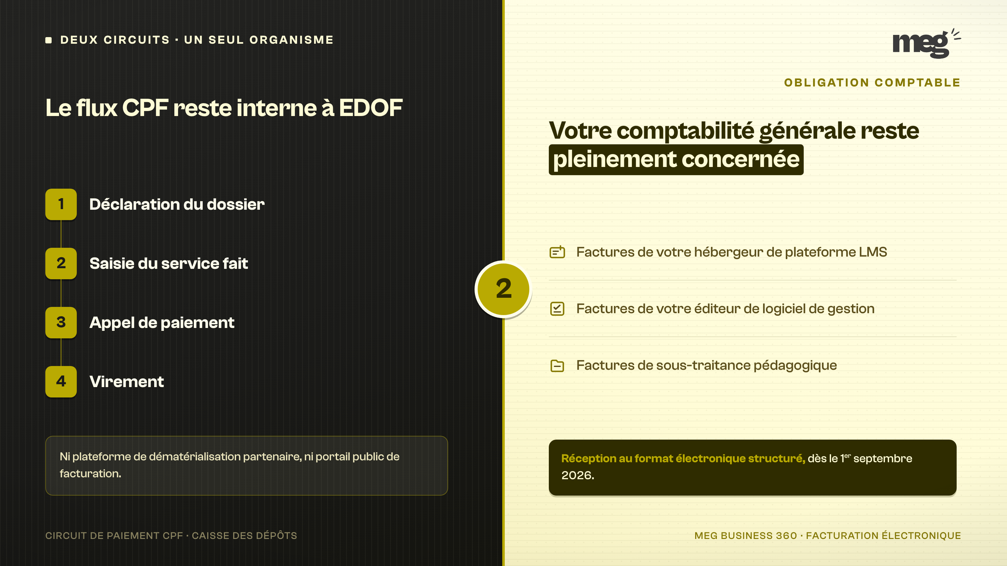 Où finit EDOF, où commence votre financement de formation : illustration