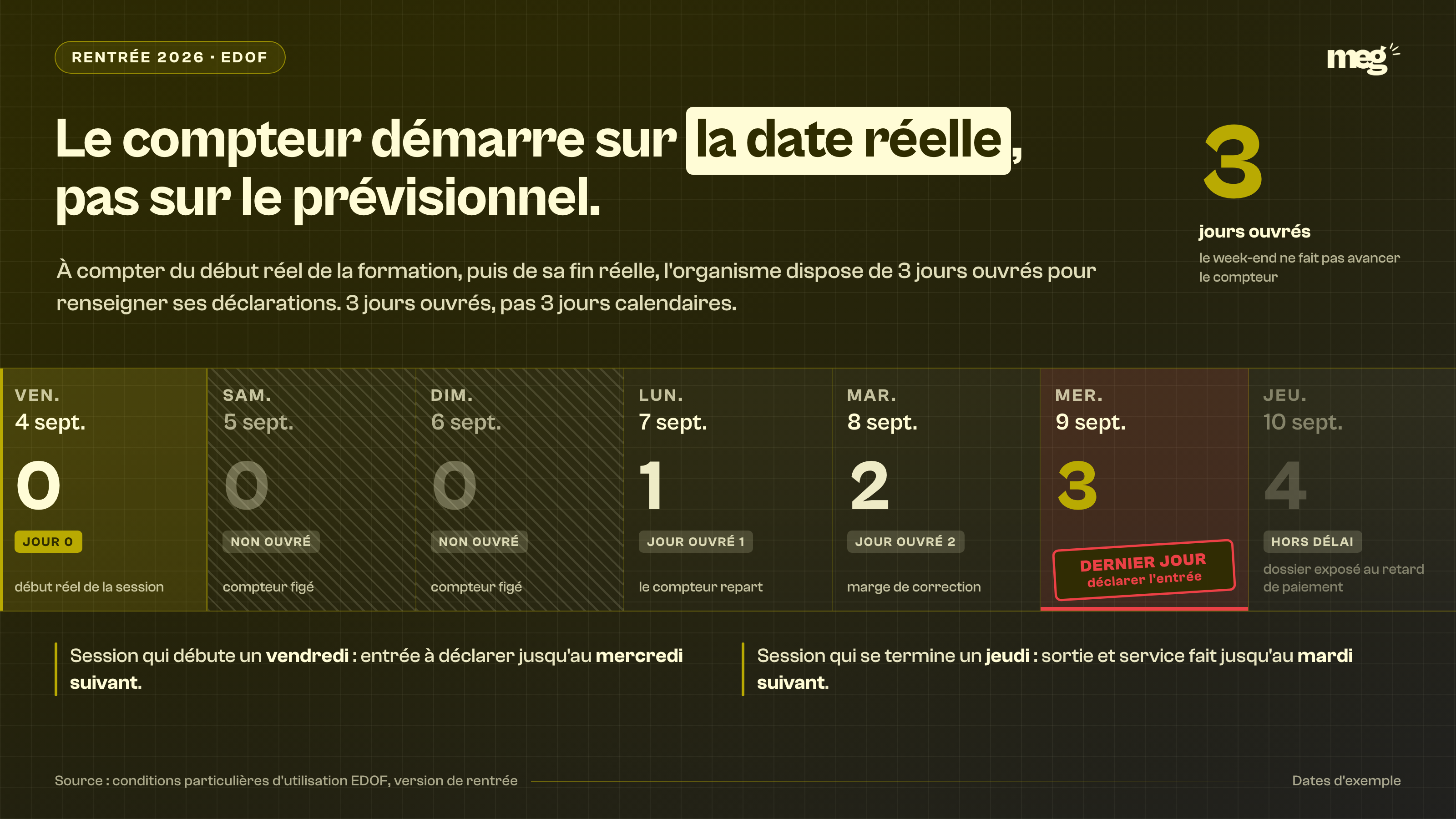 Squelette : plein cadre. Le ruban calendaire occupe toute la largeur, bord à bord, sur