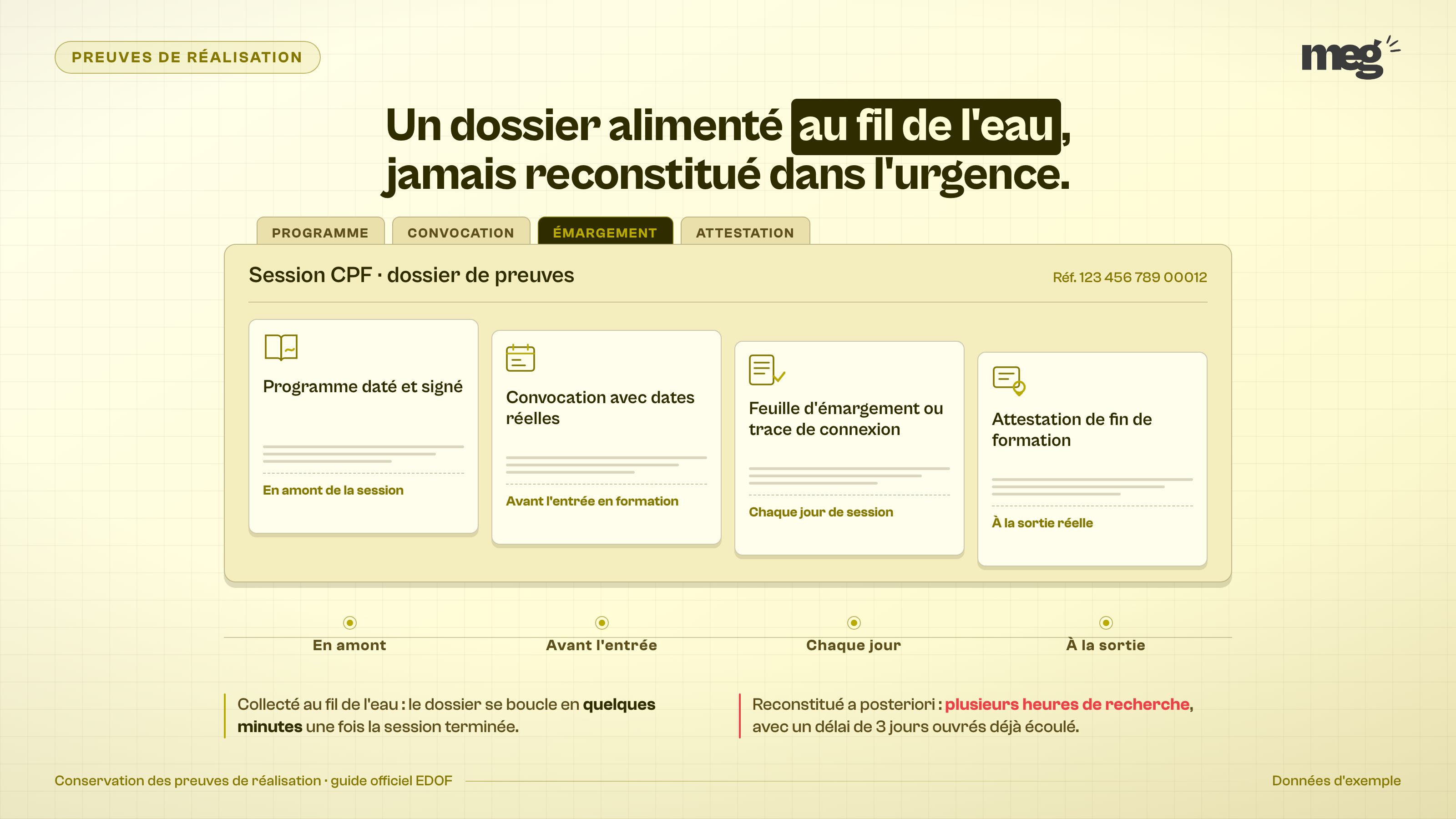 Squelette : classique. Titre haut, objet unique centré occupant la zone médiane, pied de