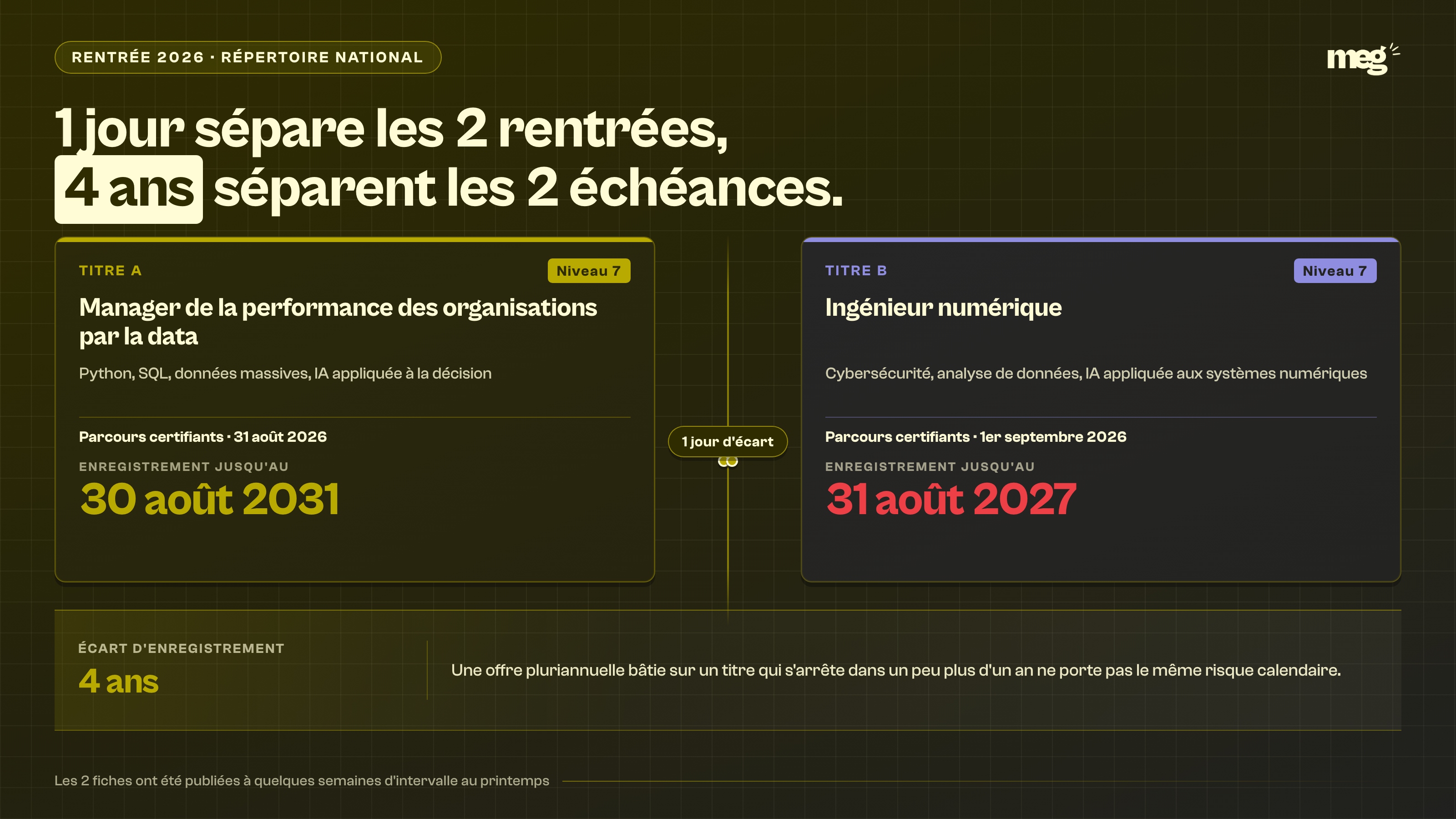 Squelette : diptyque. 2 moitiés verticales de poids égal séparées par une couture