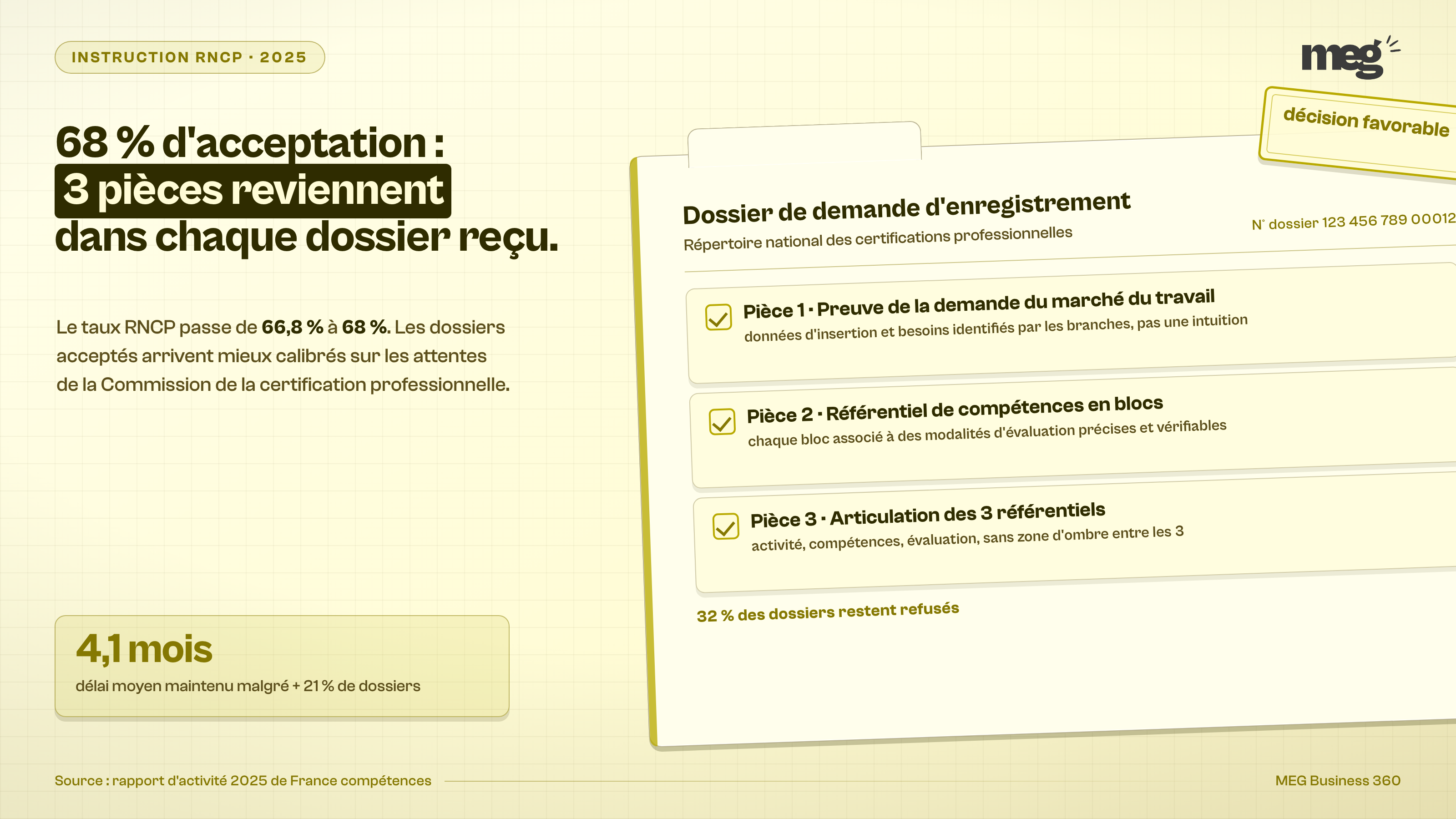 Squelette : objet décentré coupé par le bord. Le dossier facsimilé est posé à droite,