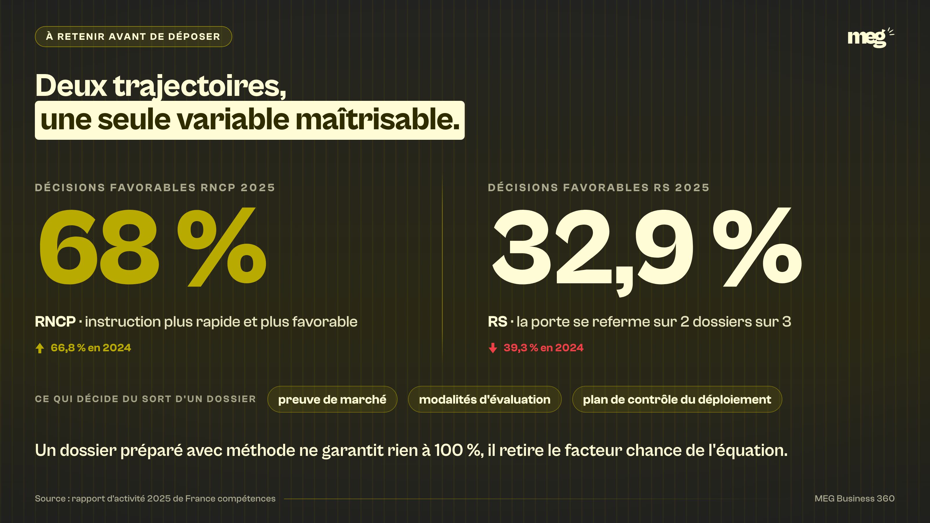 Squelette : 100 % typographique. Aucune illustration, aucun objet dessiné. 2 chiffres
