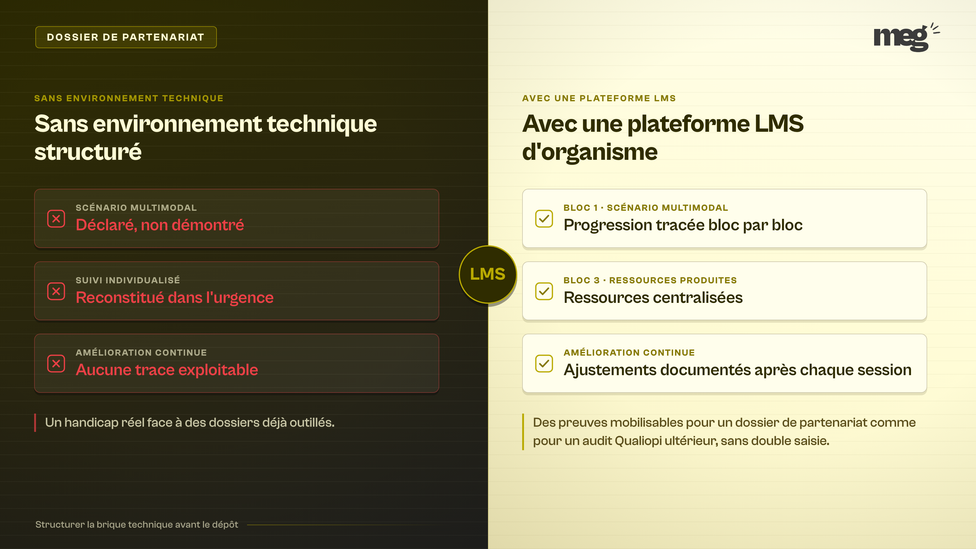 Section : « Se positionner avec une plateforme LMS pour organisme de formation »