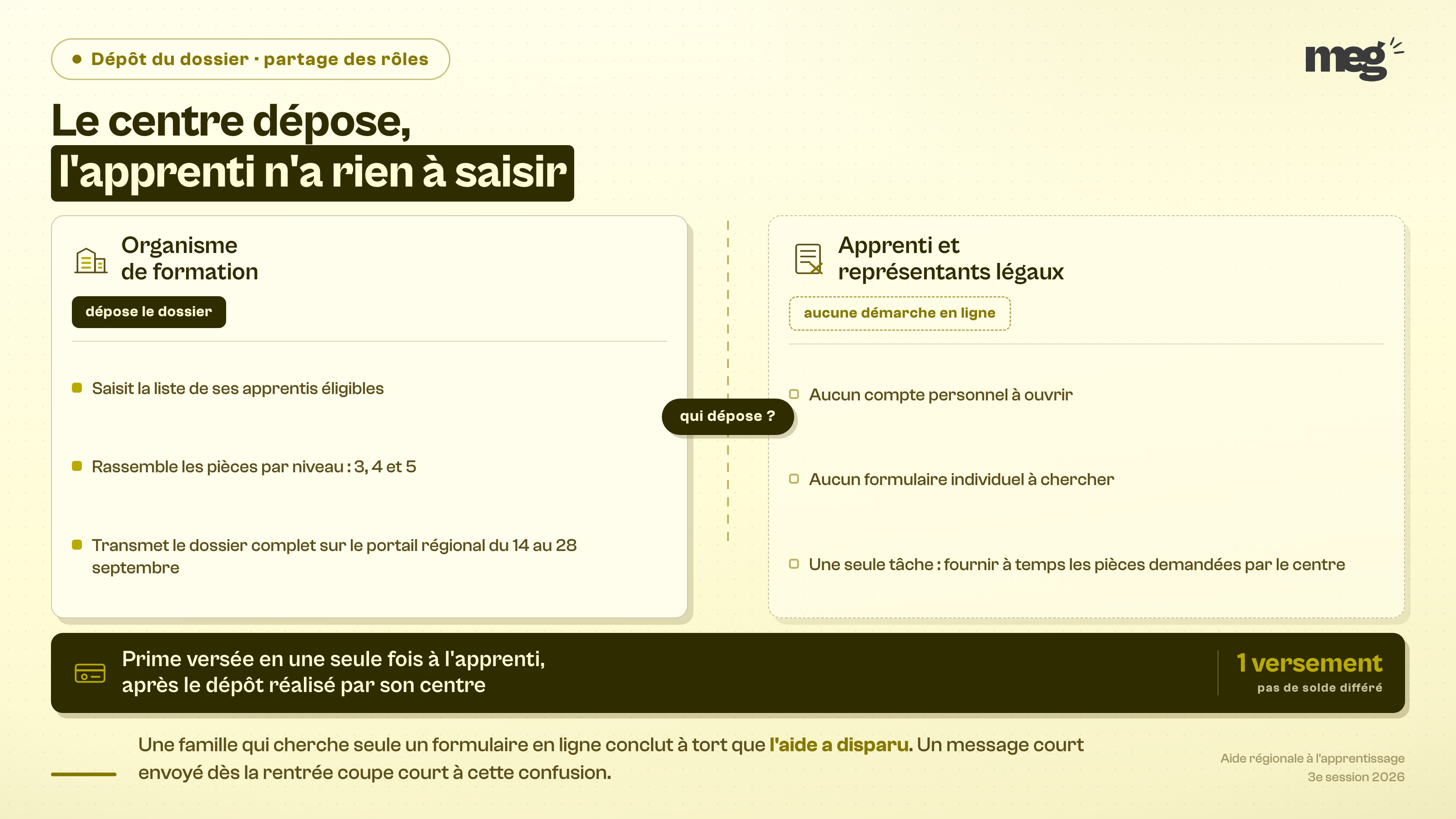 Enseignement : le dépôt appartient à l'organisme de formation, l'apprenti n'a aucune démarche en ligne à faire.