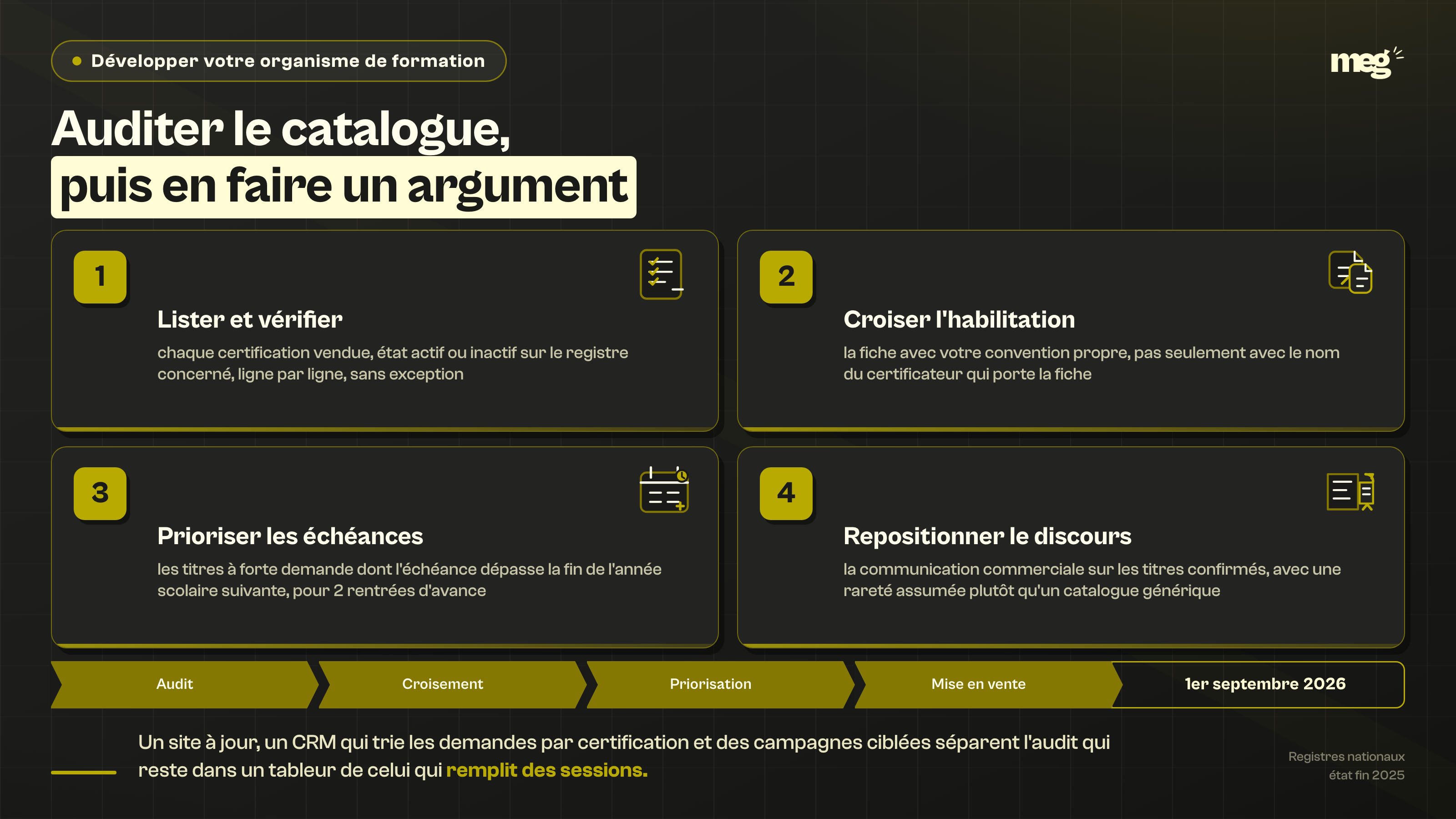 Enseignement : l'audit du catalogue se mène en 4 étapes simples, sans outil complexe.