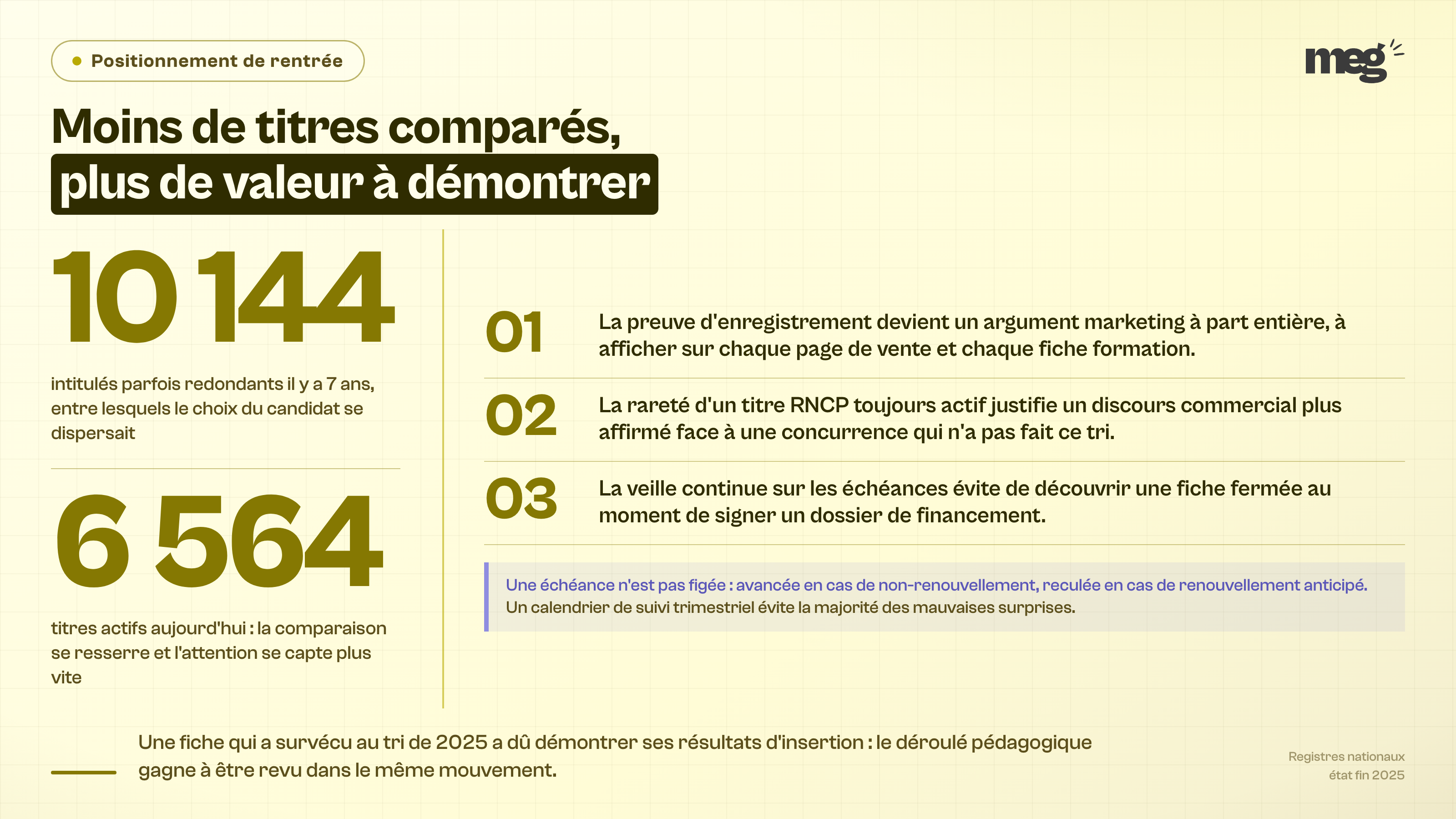 Enseignement : un répertoire resserré profite à l'organisme qui sait le démontrer, à travers 3 leviers.