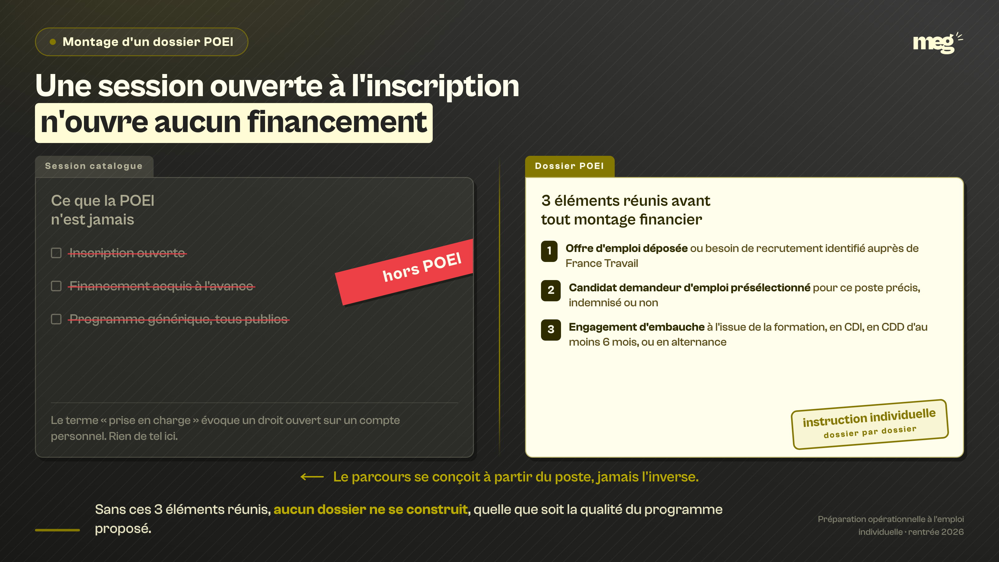 Enseignement : la POEI n'existe qu'adossée à un projet de recrutement concret, instruite dossier par dossier.