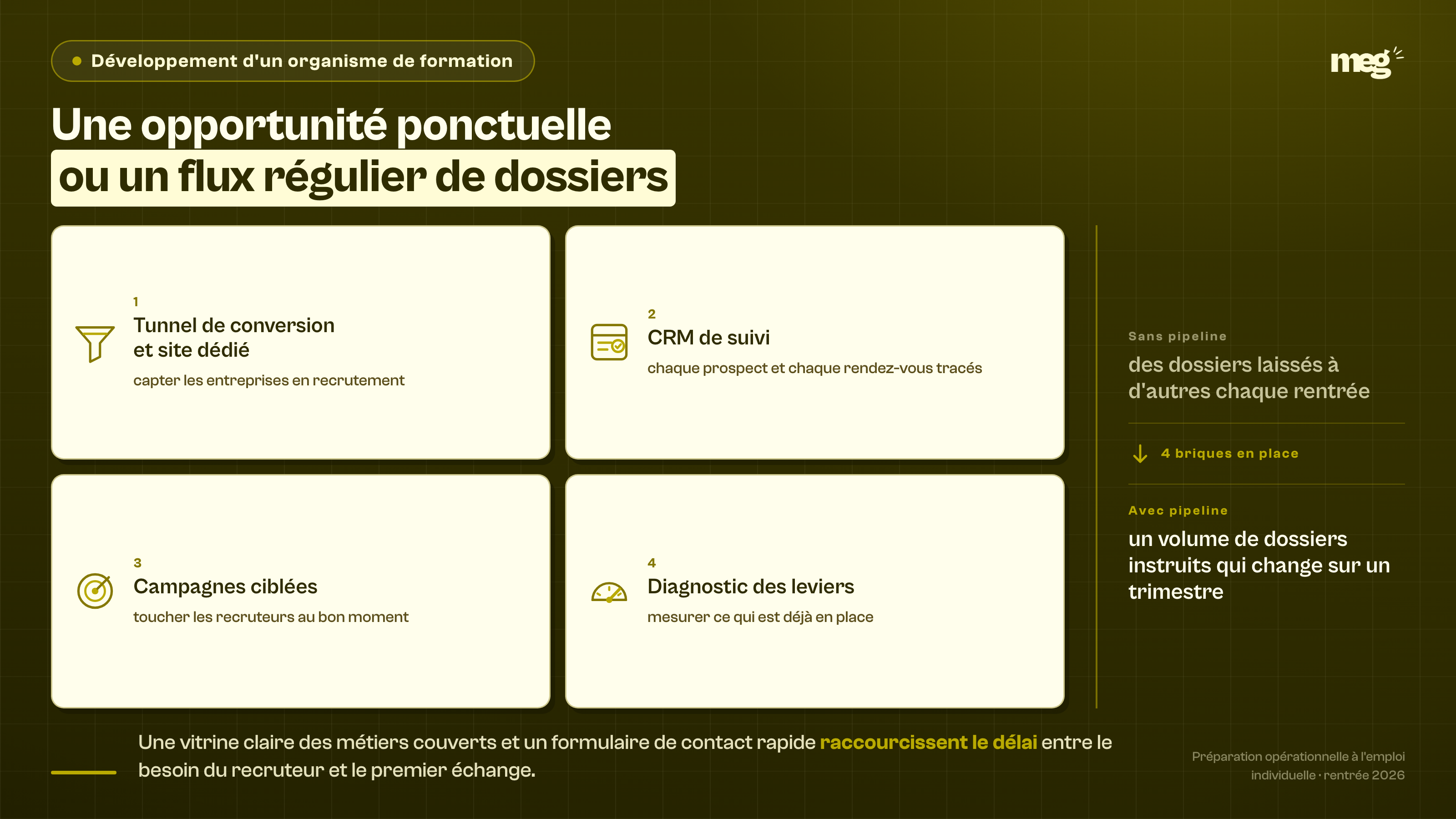 Enseignement : un dossier POEI se vend au moment où l'entreprise recrute ; c'est le pipeline qui transforme l'opportunité ponctuelle en flux régulier.
