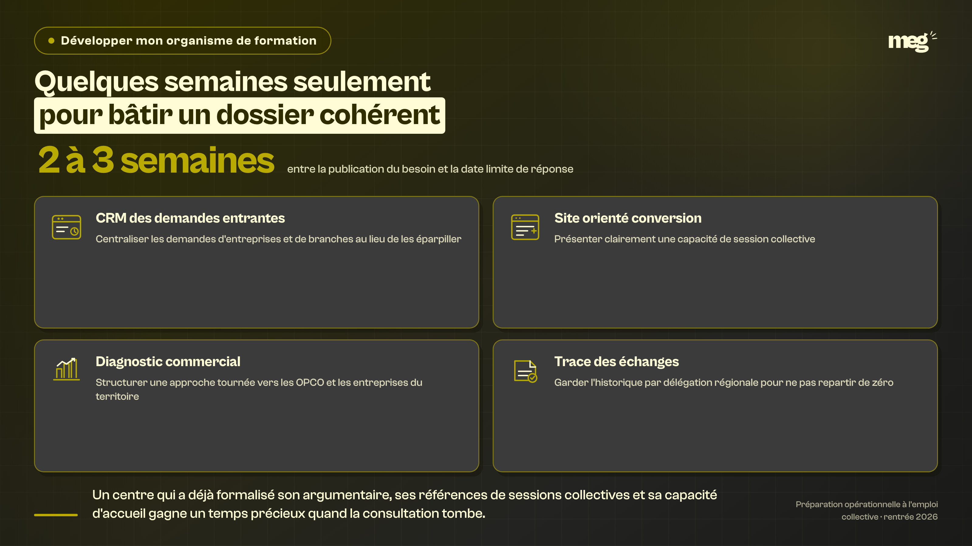 Enseignement : entre la publication d'un besoin et la date limite, l'organisme dispose de 2 à 3 semaines ; 4 briques préparées à l'avance absorbent ce délai.