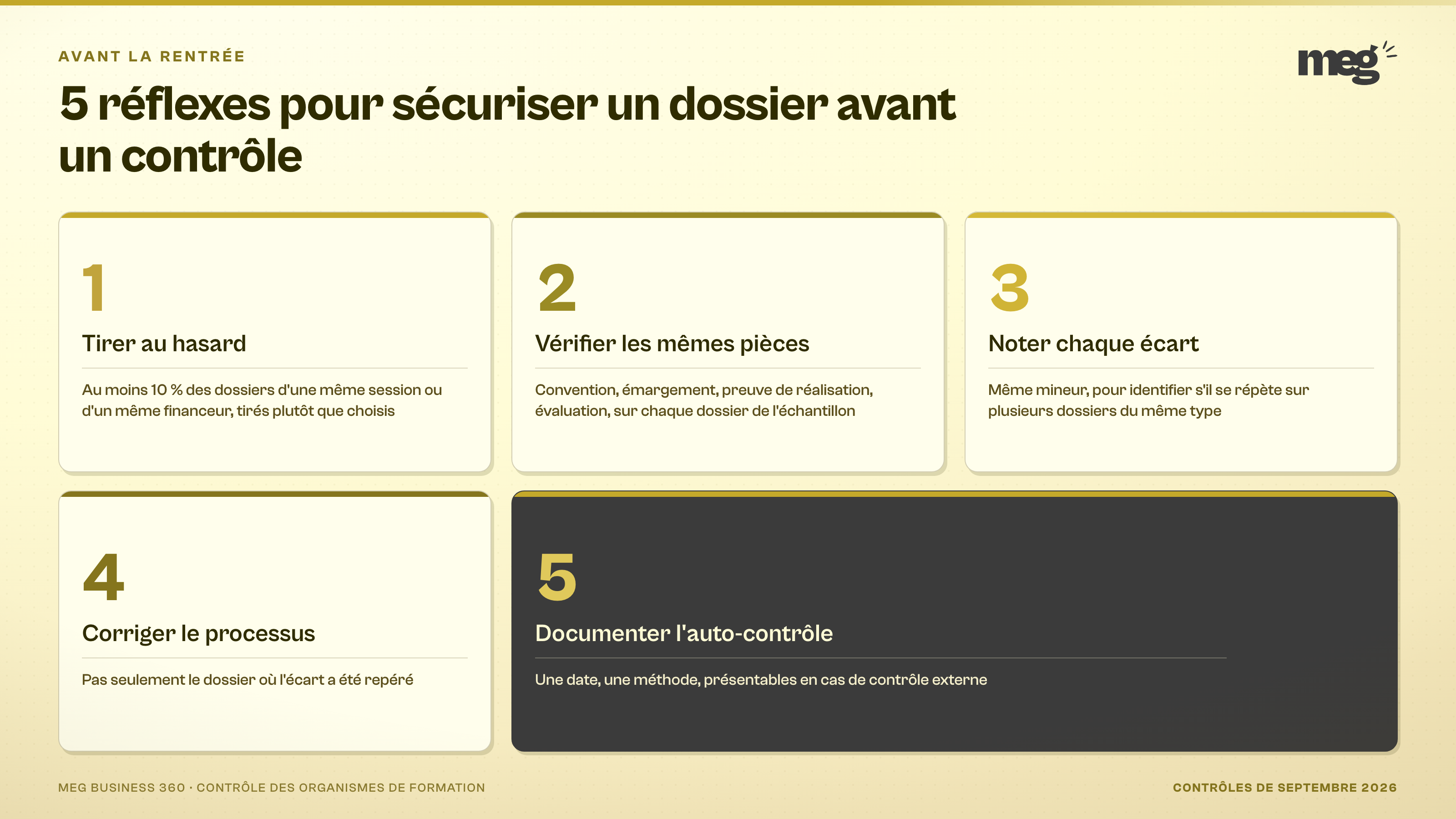 Dispositif : 5 cartes numérotées, disposées en 3 puis 2, chaque carte portant un chiffre en très grand corps or, un intitulé court et un détail opérationnel.