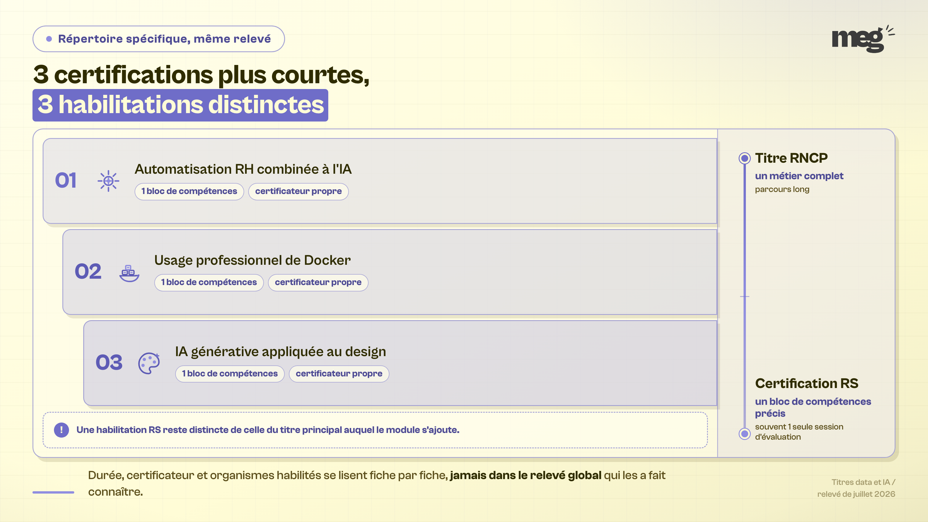 Section : « Les certifications RS à surveiller : automatisation RH, IA, Docker, design génératif »