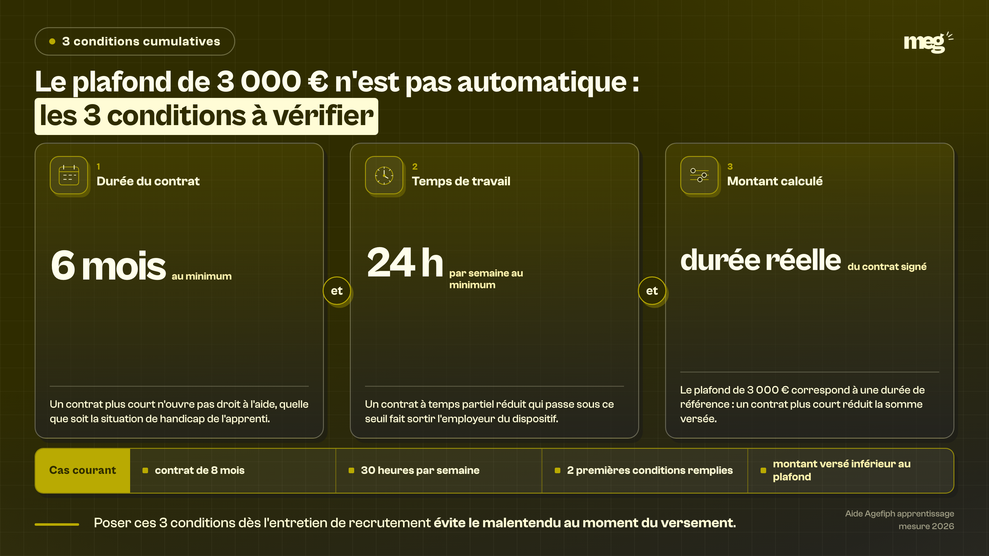 Section : « Le plafond de 3 000 € n'est pas automatique : les 3 conditions à vérifier »