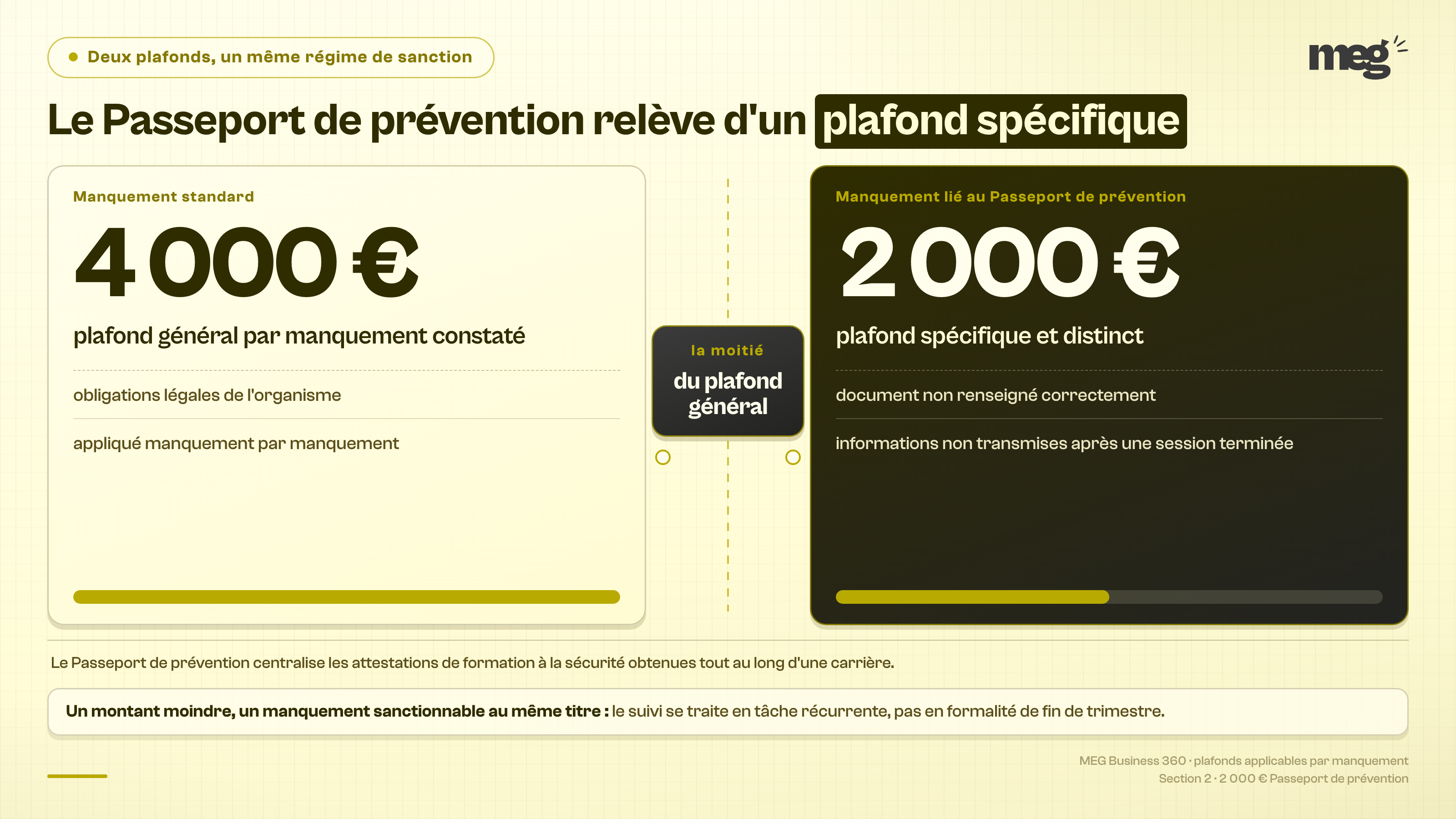 Section : « 2 000 euros pour les manquements liés au Passeport de prévention »
