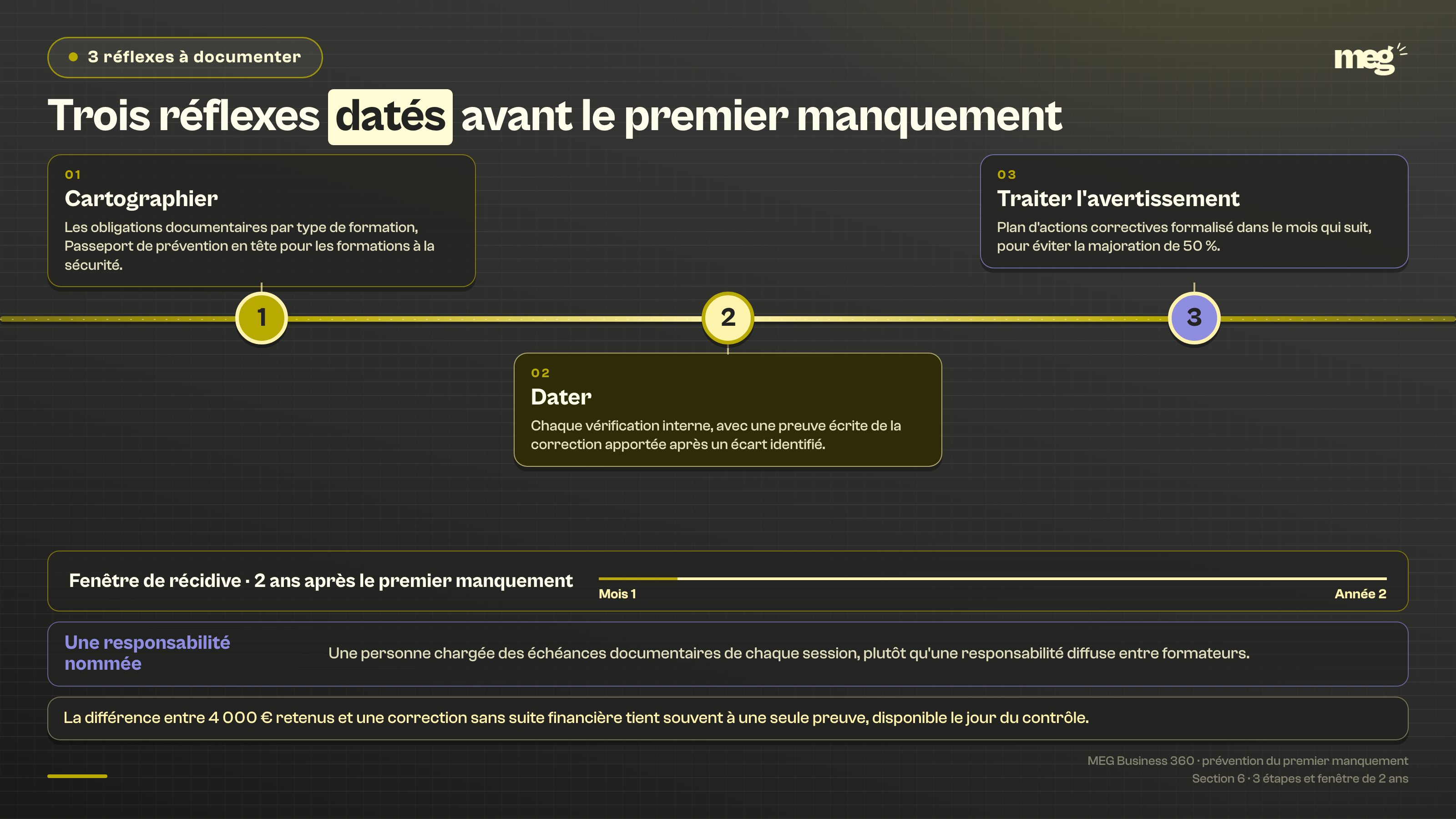 Section : « 3 étapes pour éviter le premier manquement et la récidive »