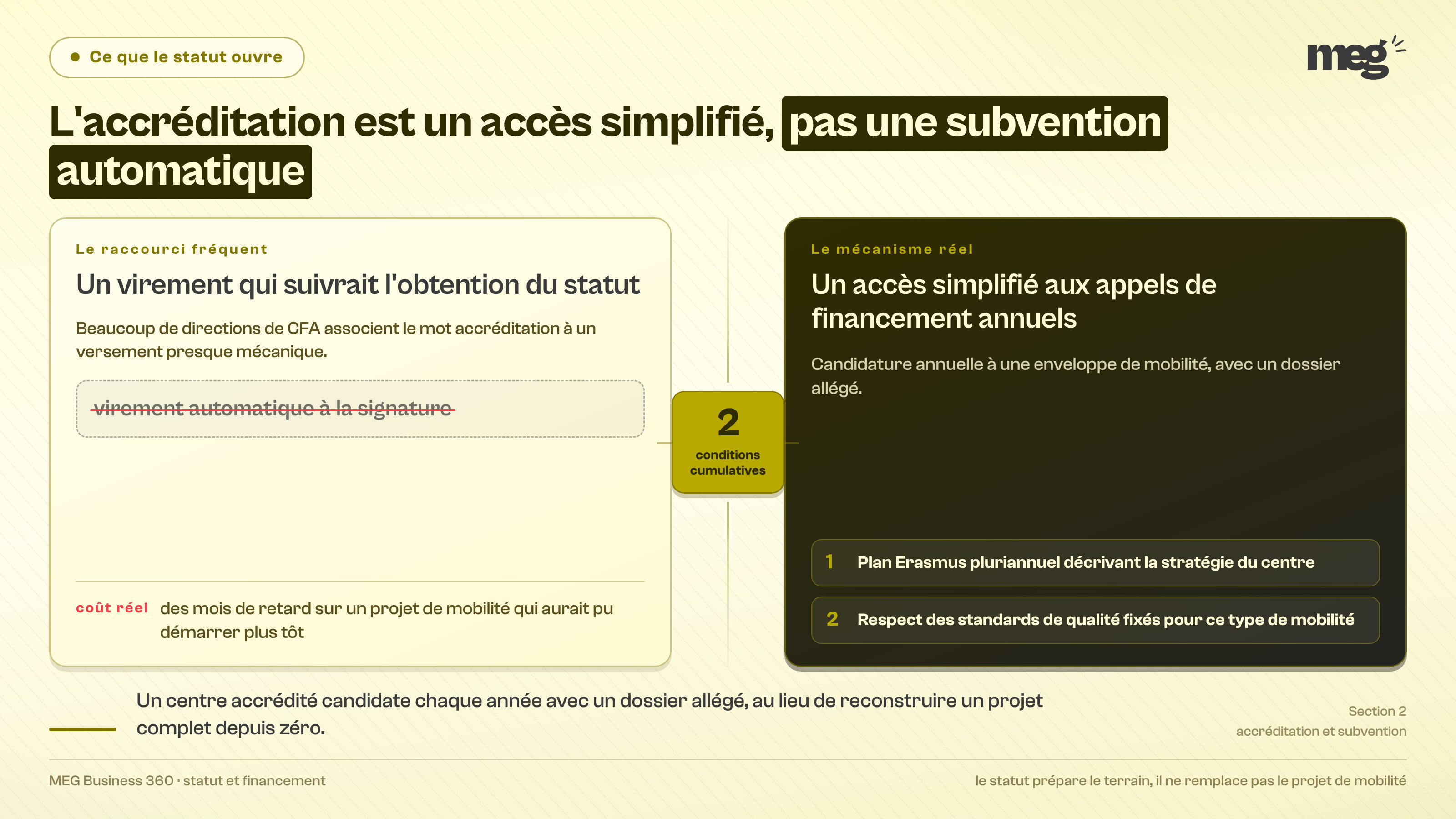 Section : « L'erreur qui coûte cher : confondre accréditation et subvention automatique »