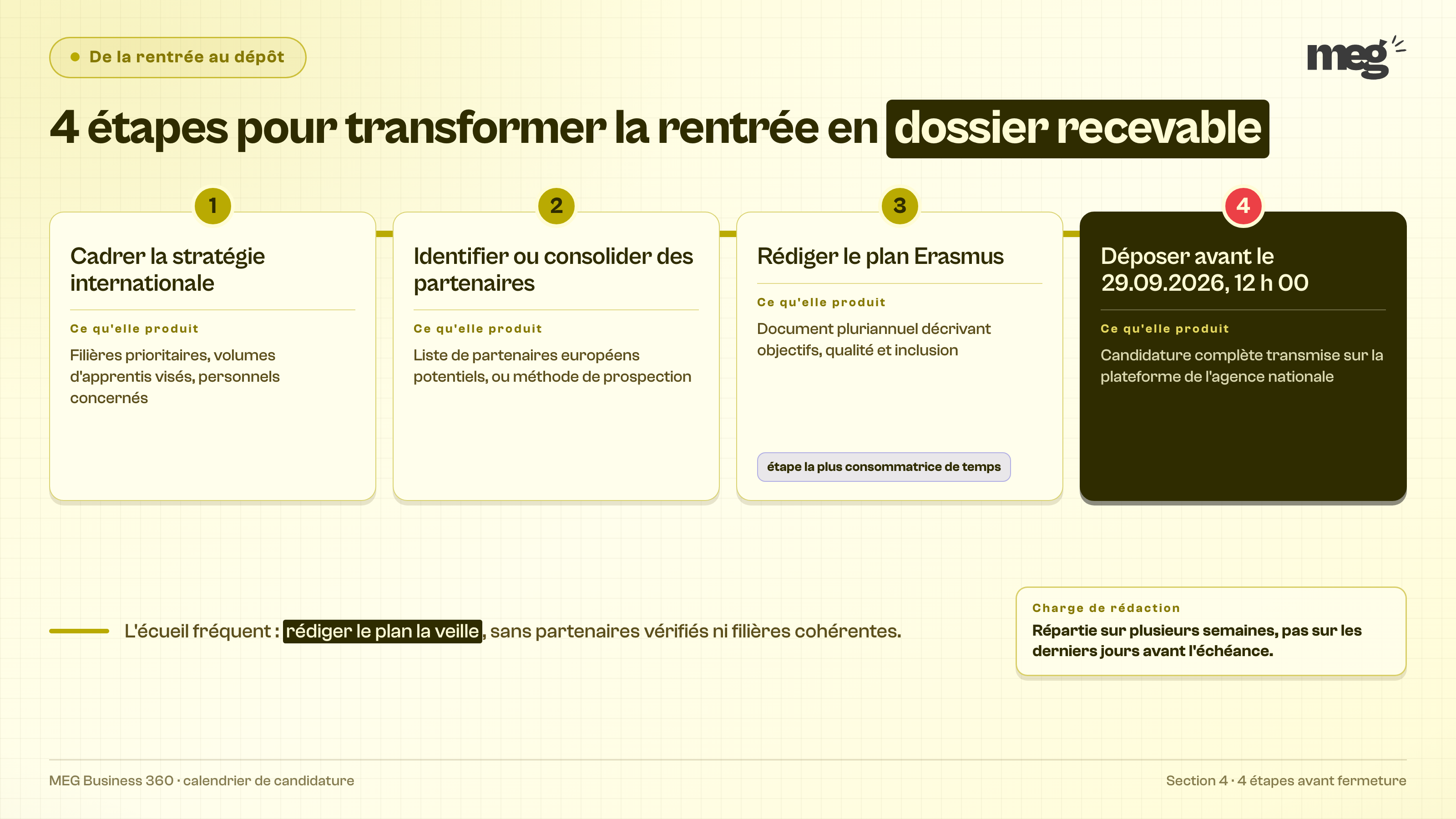 Section : « 4 mois pour transformer la rentrée en dossier prêt à déposer »