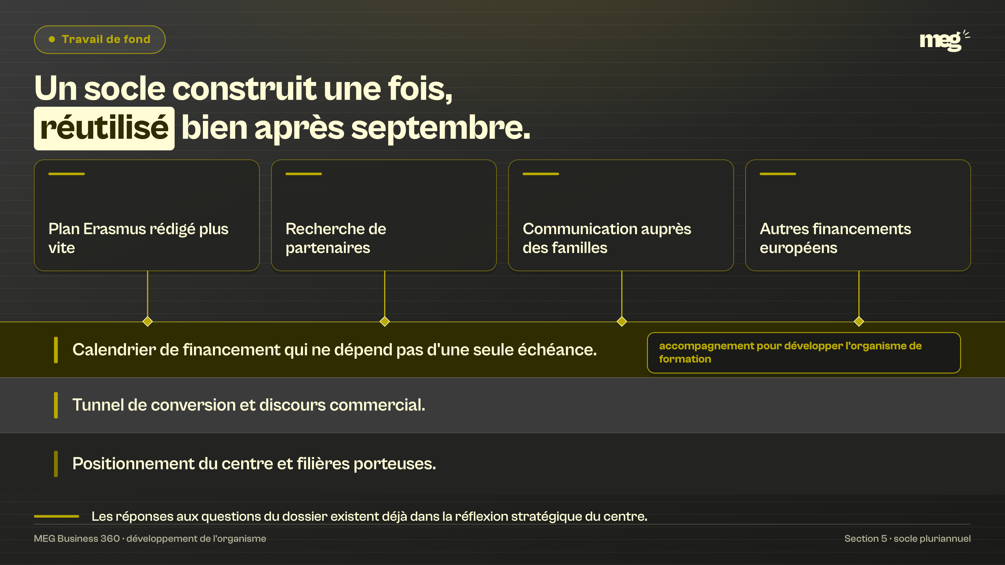 Section : « Structurer un plan de mobilité qui tient dans la durée avec un accompagnement pour développer l'organisme de formation »