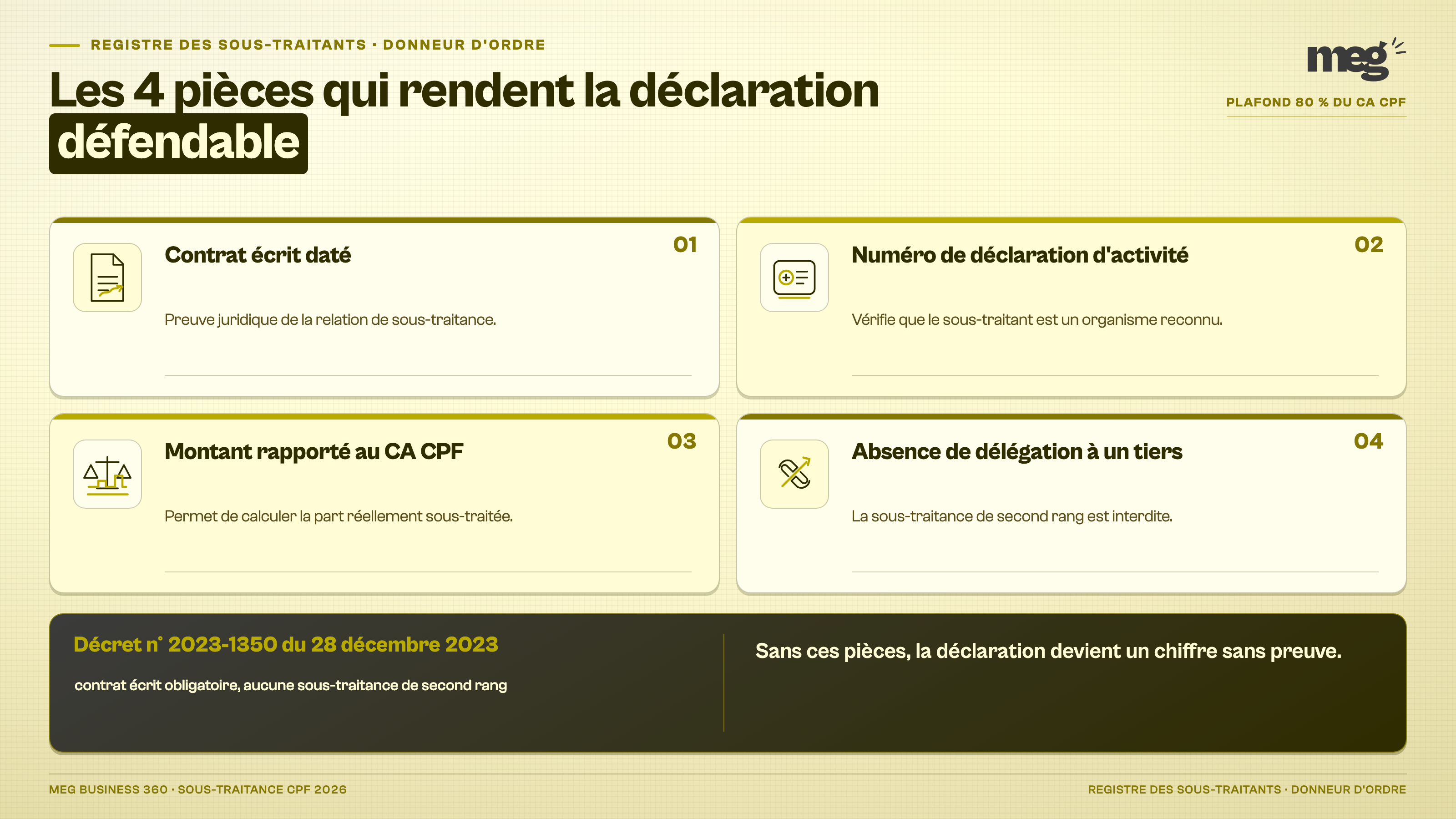 Squelette : grille. Grille 2×2 de cartespièces occupant la zone centrale,