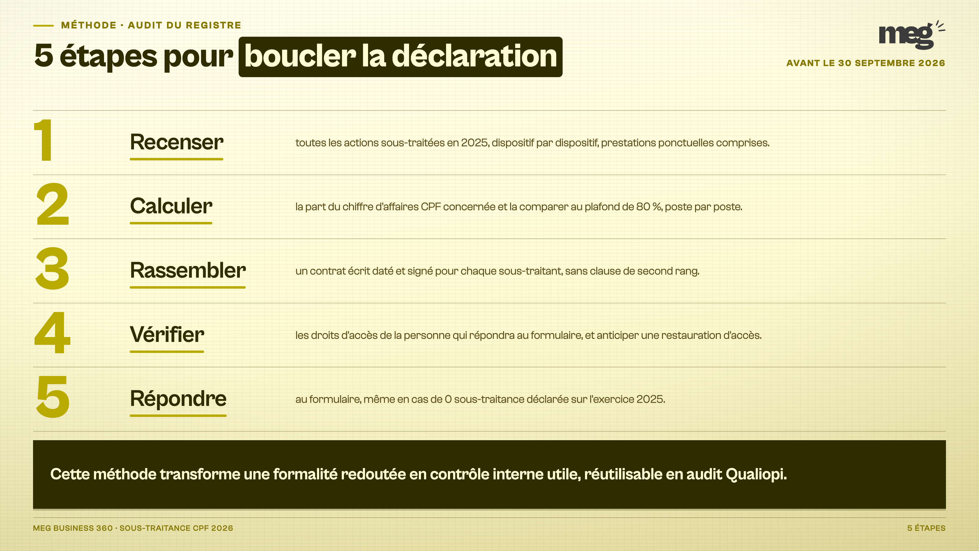 Squelette : 100 % typographique. Aucune carte, aucun encadré : uniquement