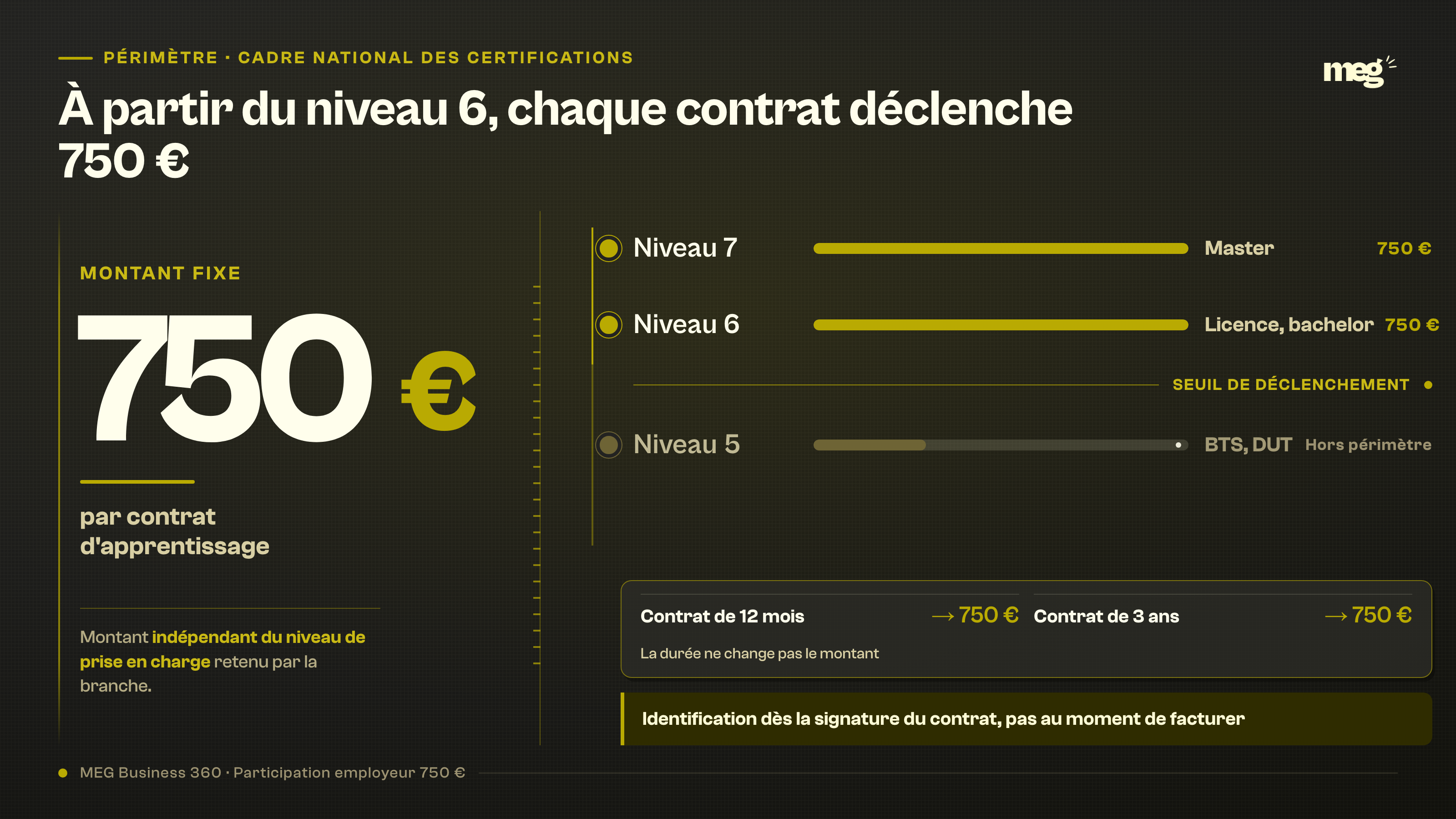 Section : « Quels contrats de niveau 6 ou 7 déclenchent la participation employeur de 750 € »