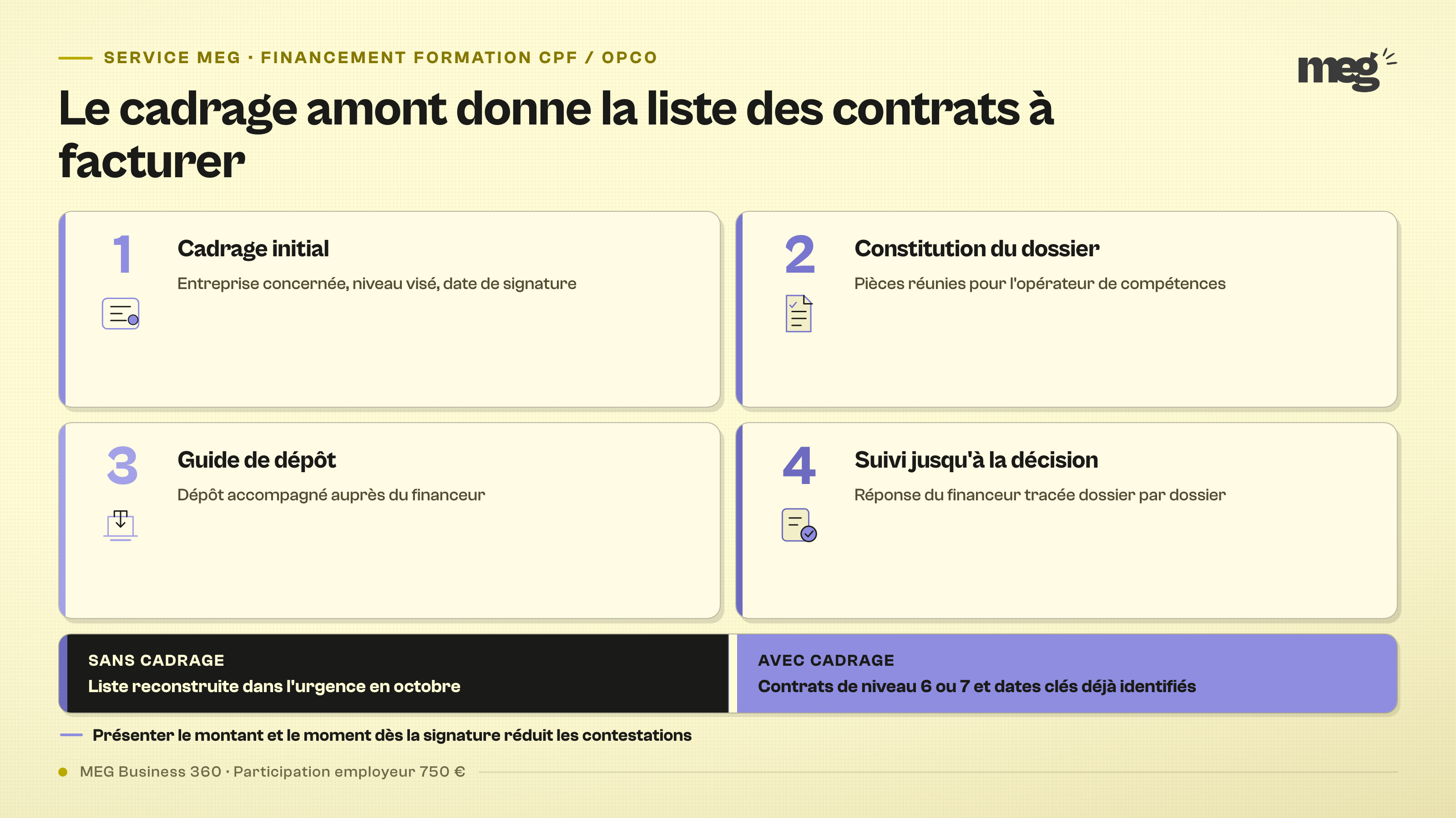 Section : « Anticiper le calendrier de financement avec Financement formation CPF / OPCO »