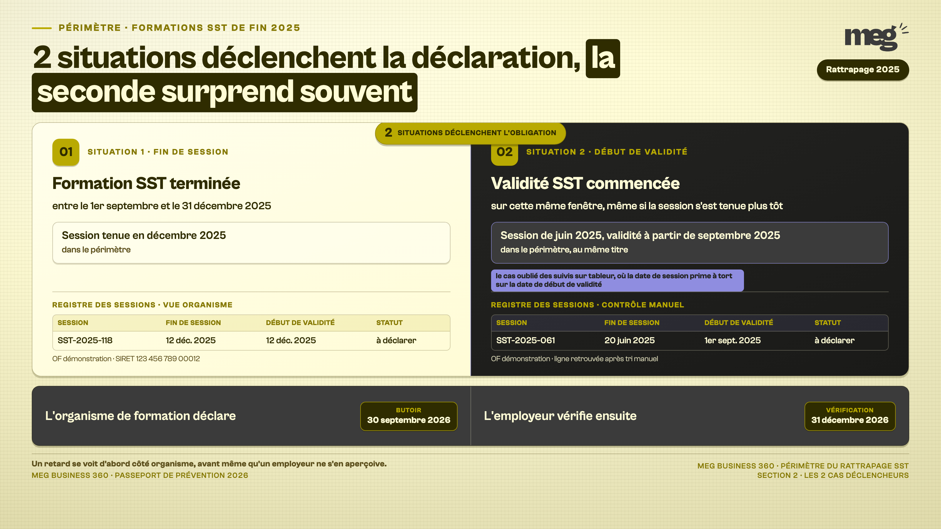 Section : « Quelles formations SST sont concernées par le rattrapage de 2025 »