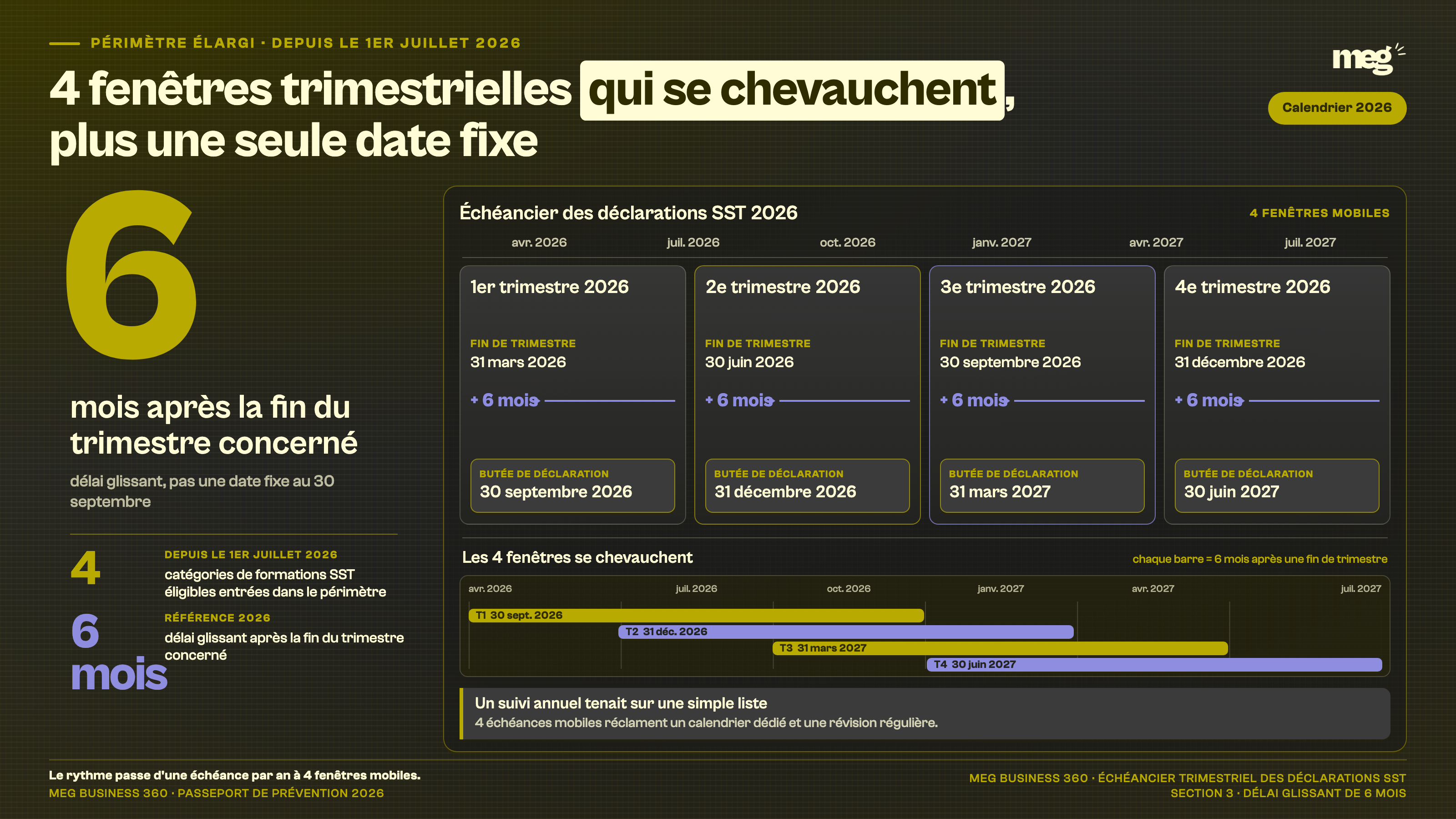 Section : « Depuis le 1er juillet 2026, 4 catégories de formations SST entrent dans le périmètre de déclaration »