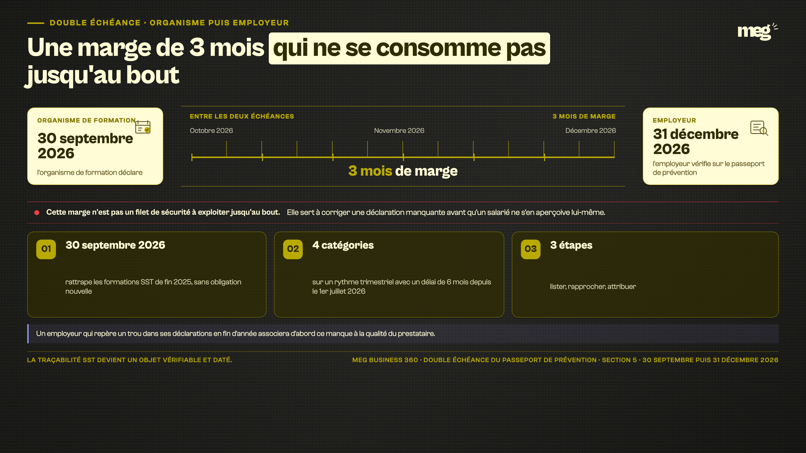 Section : « Ce qui reste vérifiable jusqu'au 31 décembre 2026, et ce qu'il faut retenir »