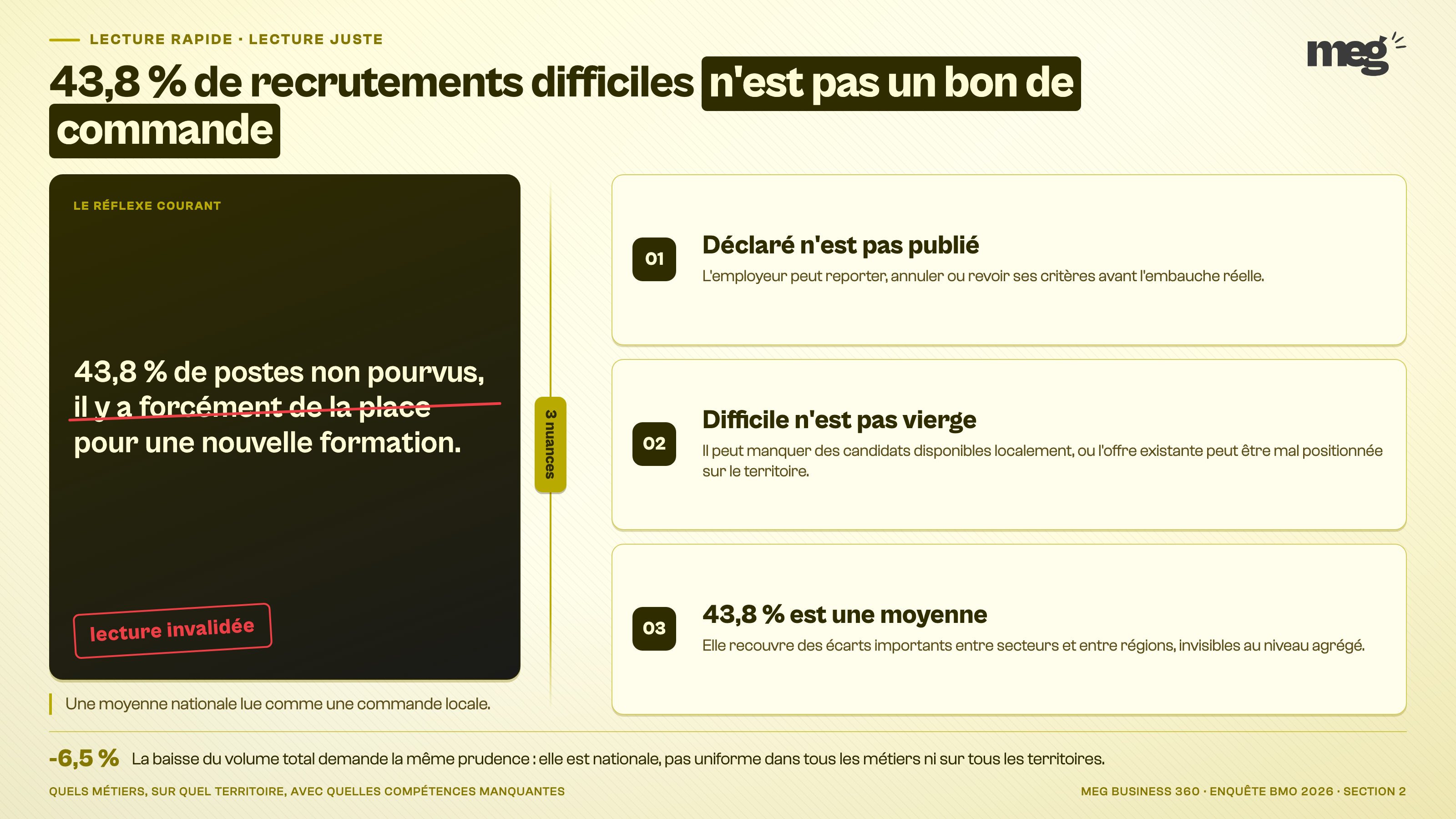 Section : l'erreur de lecture qui coûte cher.