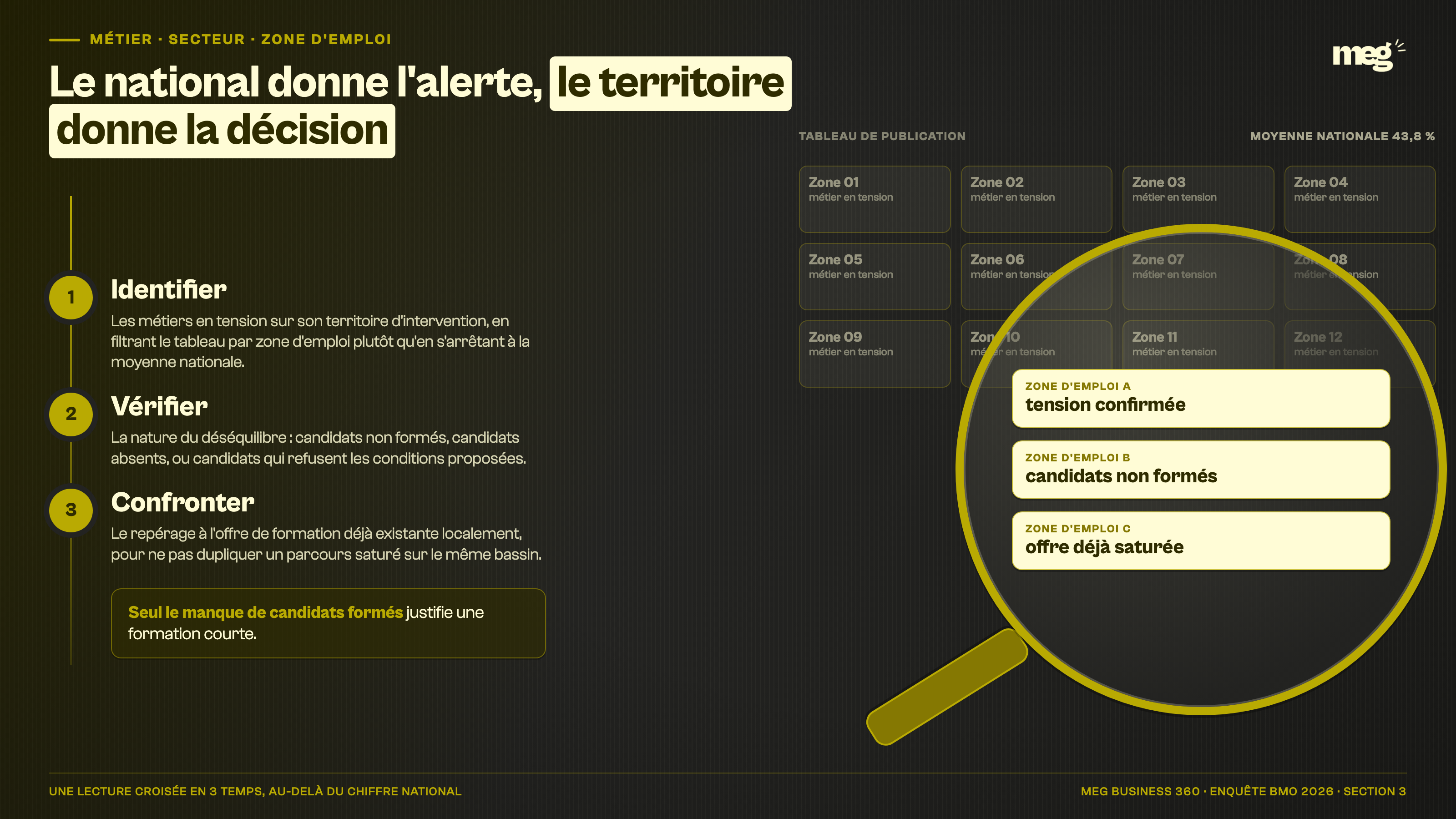Section : croiser secteurs, territoires et compétences.