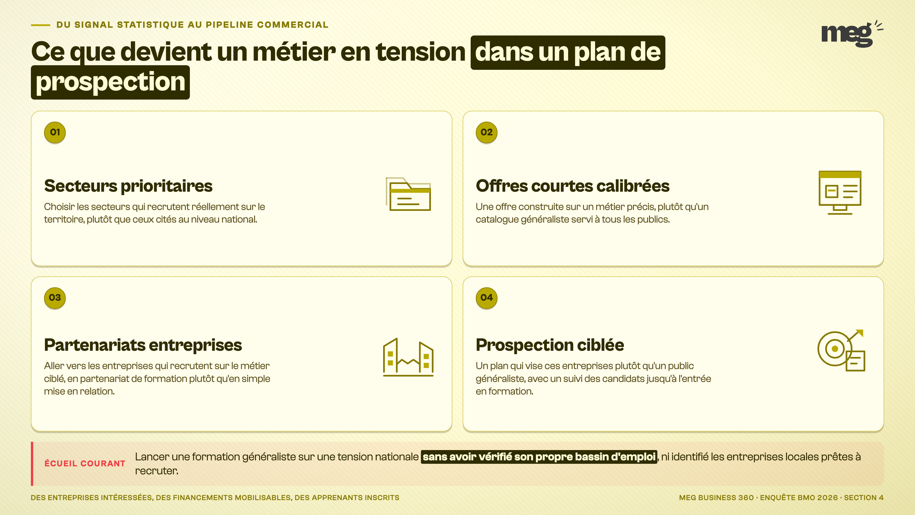 Section : bâtir un plan de prospection à partir du BMO.