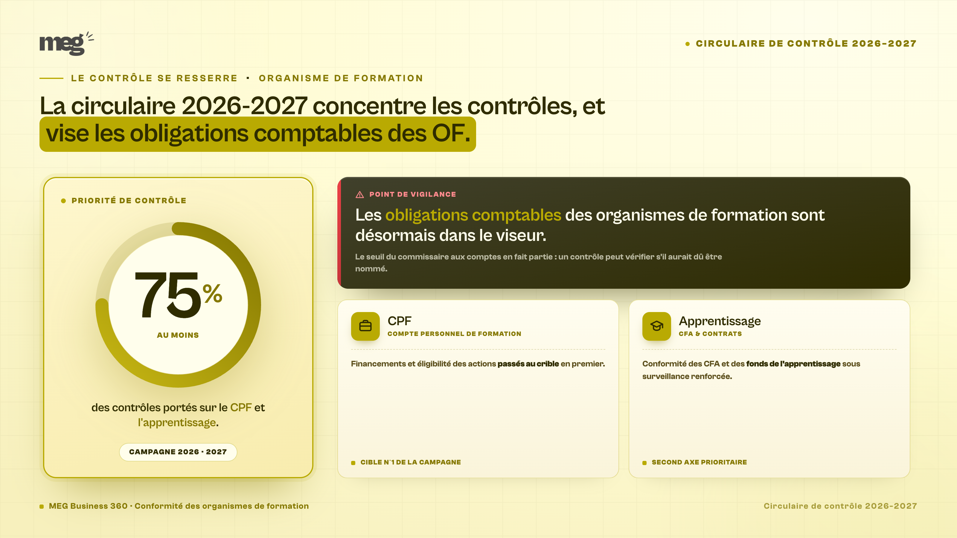 Obligations comptables des OF dans les contrôles 2026-2027