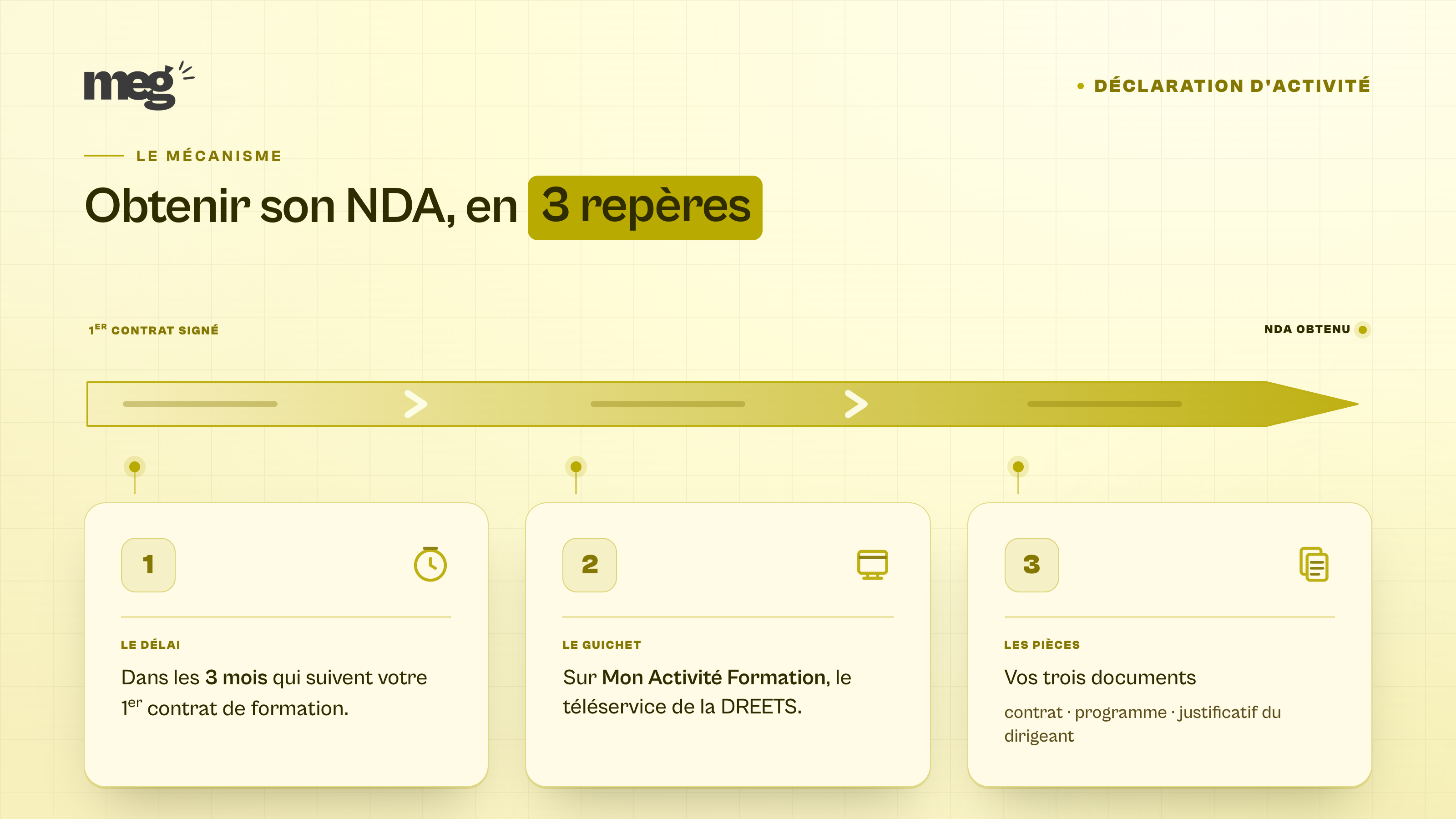 Obtenir son NDA en 3 repères : délai de 3 mois, Mon Activité Formation, pièces