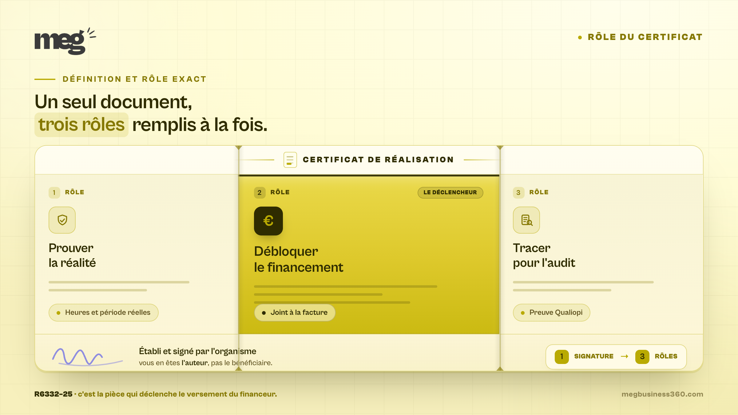 Les trois fonctions du certificat de réalisation : prouver la réalité de l'action, débloquer le financement, tracer pour l'audit