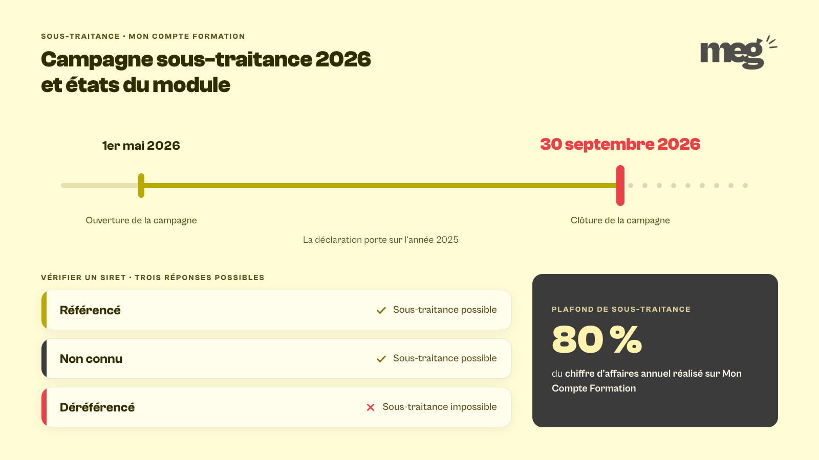 Calendrier de la campagne de déclaration de sous-traitance 2026 et les trois états du module de vérification