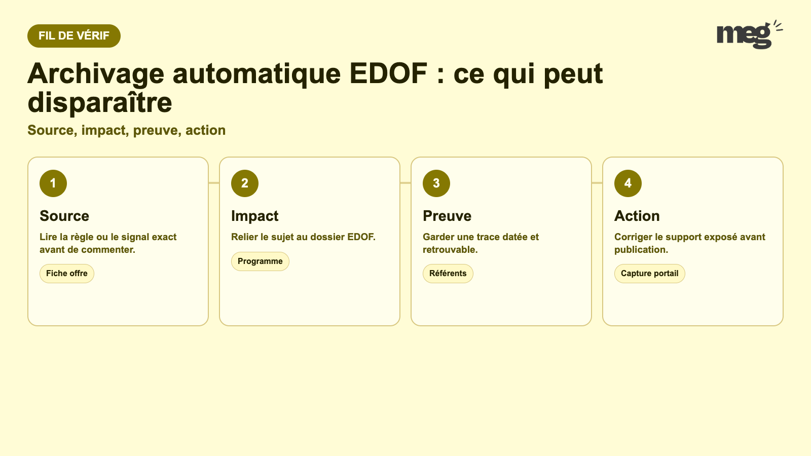 Archivage automatique EDOF : ce qui peut disparaître - schema de verification EDOF