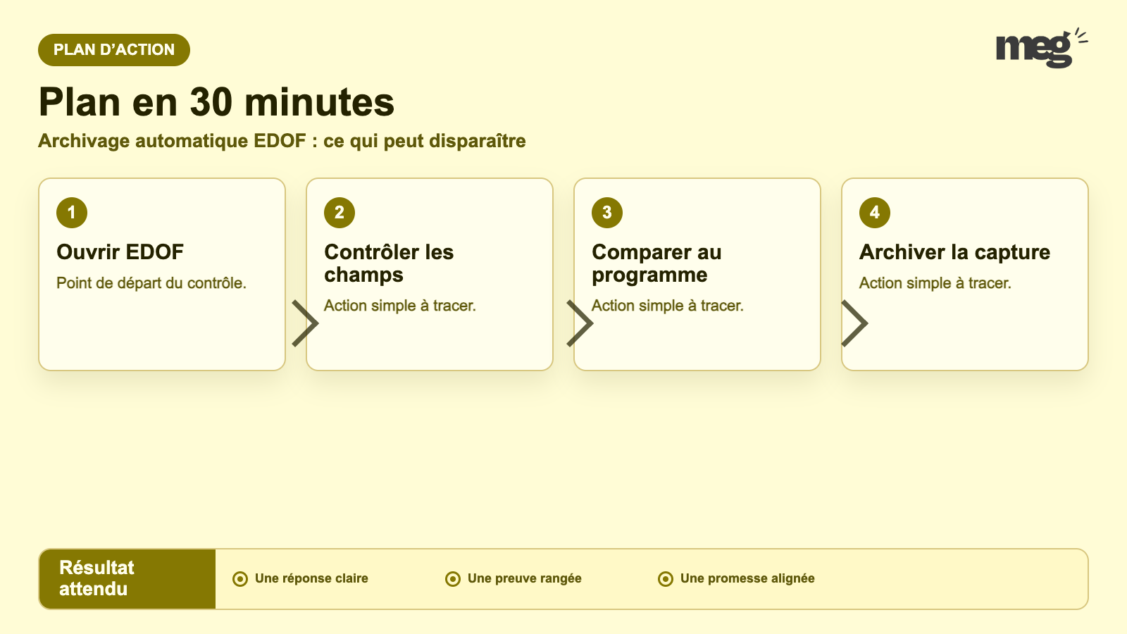 Archivage automatique EDOF : ce qui peut disparaître - plan d’action opérationnel