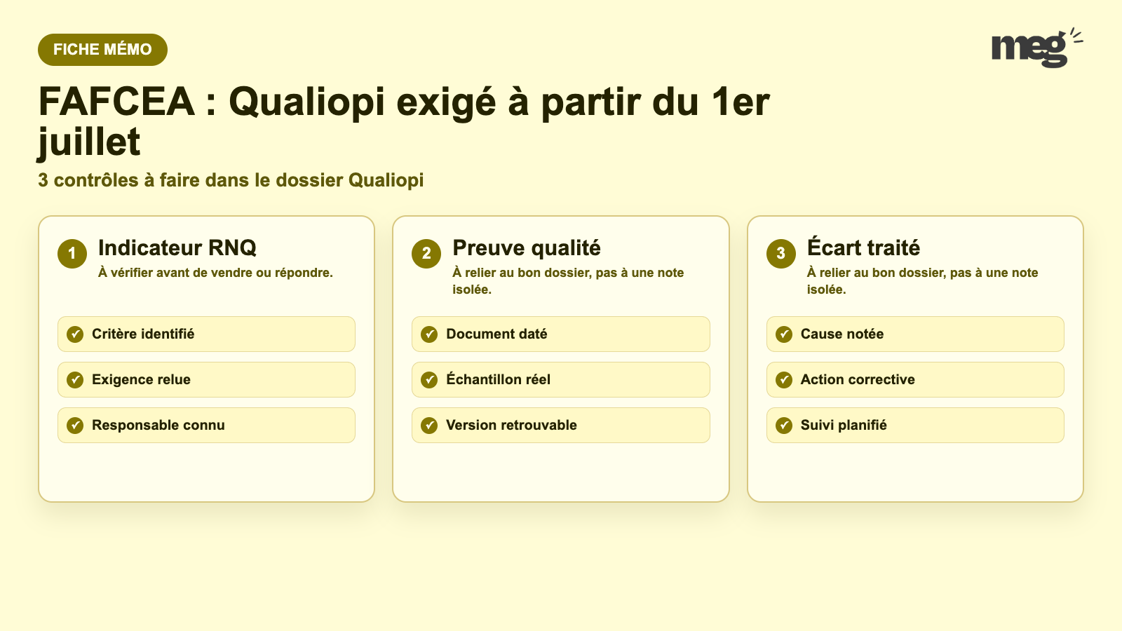 FAFCEA : Qualiopi exigé à partir du 1er juillet - schema de verification Qualiopi